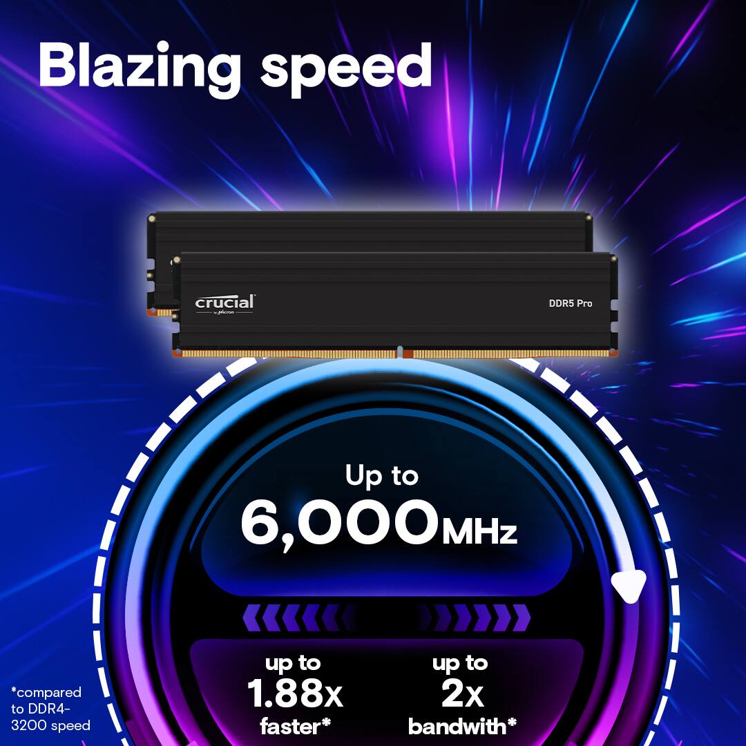 Blazing speed, Crucial DDR5 Pro, Up to 6,000MHz, *compared to DDR4-3200 speed, up to 1.88x faster*, up to 2x bandwidth*