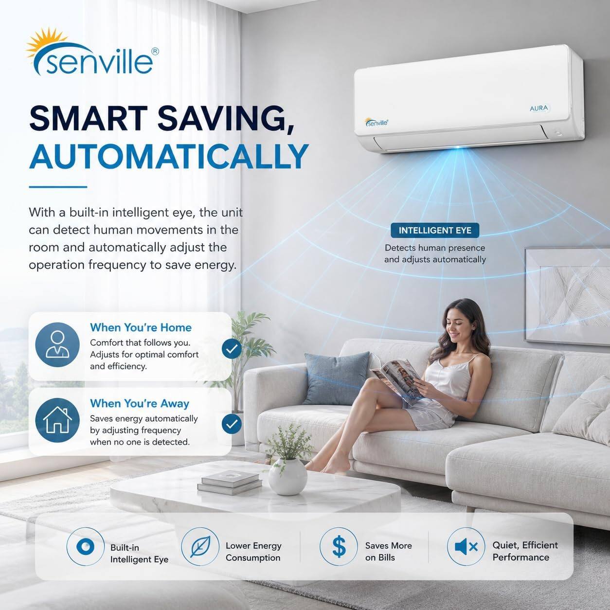 senville SMART SAVING, AUTOMATICALLY

With a built-in intelligent eye, the unit can detect human movements in the room and automatically adjust the operation frequency to save energy.

INTELLIGENT EYE
Detects human presence and adjusts automatically

When You're Home
Comfort that follows you. Adjusts for optimal comfort and efficiency.

When You're Away
Saves energy automatically by adjusting frequency when no one is detected.

Built-in Intelligent Eye
Lower Energy Consumption
Saves More on Bills
Quiet, Efficient Performance