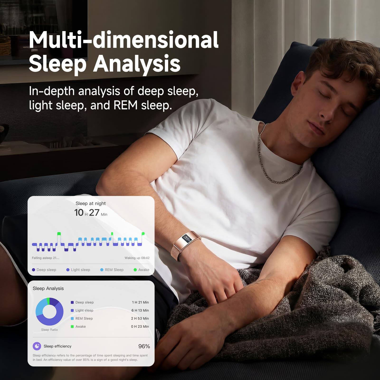 Multi-dimensional Sleep Analysis

In-depth analysis of deep sleep, light sleep, and REM sleep.

Sleep at night 10:27 H Min
Falling asleep 21:00
Waking up 08:22

Sleep Analysis
Deep sleep - 1H 21 Min
Light sleep - 1H 13 Min
REM Sleep - 2H 53 Min
Awake - 0H 23 Min

Sleep efficiency 96%

Sleep efficiency refers to the percentage of time spent sleeping and time spent in bed. An efficiency value of over 85% is a sign of a good night's sleep.