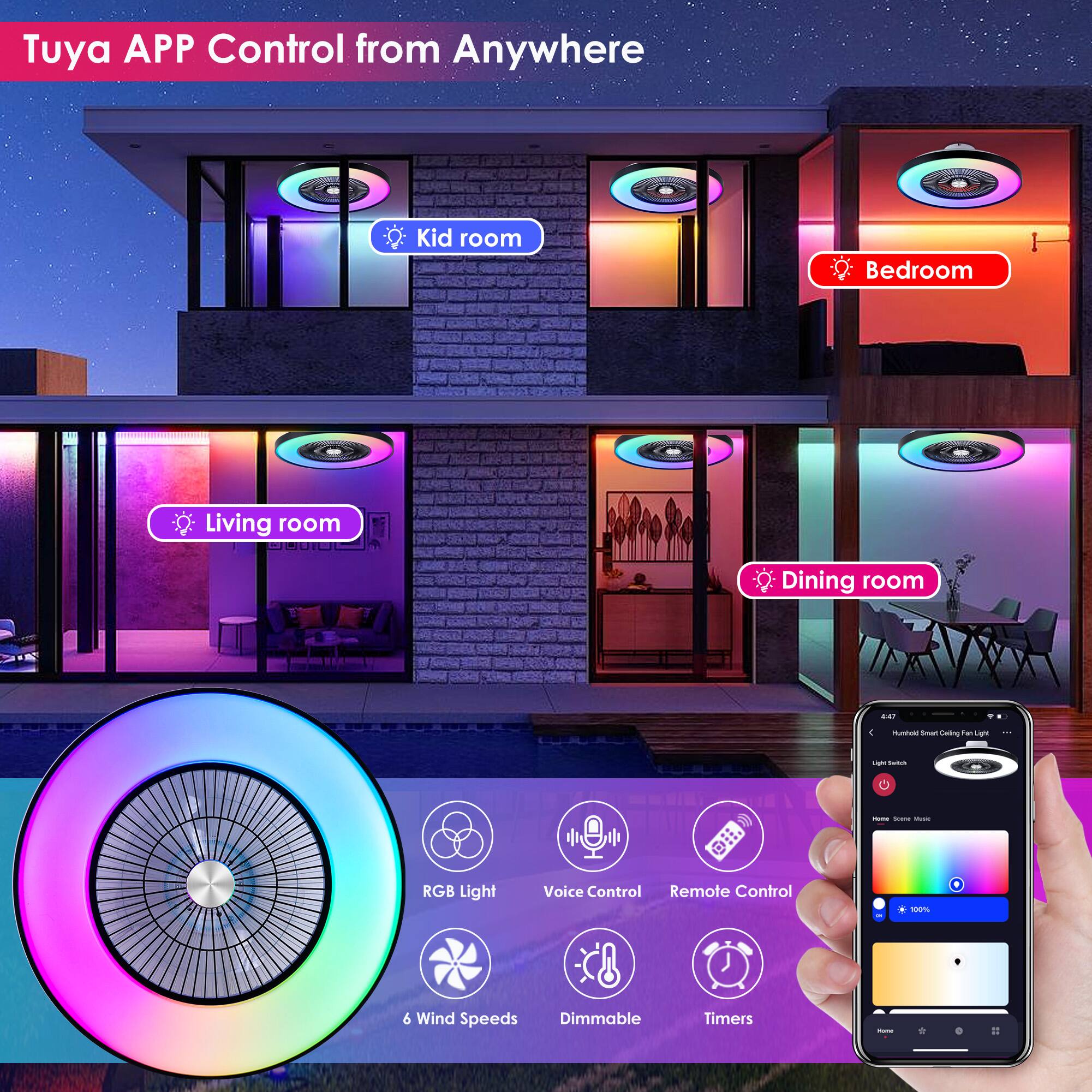 Tuya APP Control from Anywhere

- Kid room
- Bedroom
- Living room
- Dining room

Features:
- RGB Light
- Voice Control
- Remote Control
- 6 Wind Speeds
- Dimmable
- Timers

Additional Information:
- 4T Bandua
- Fan
- LaP
- I Lam