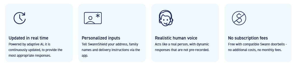 The text on the image is grouped and corrected as follows:
1. "Updated in real time": This is the first feature listed.
2. "Powered by adaptive AI": This is the second feature listed.
3. "Personalized inputs": This is the third feature listed.
4. "Tell SwannShield your address, family names and delivery instructions via the app": This is the fourth feature listed.
5. "Realistic human voice": This is the fifth feature listed.
6. "Acts like a real person, with dynamic responses that are not pre-recorded": This is the sixth feature listed.
7. "No subscription fees": This is the seventh feature listed.
8. "Free with compatible Swann doorbells": This is the eighth feature listed.