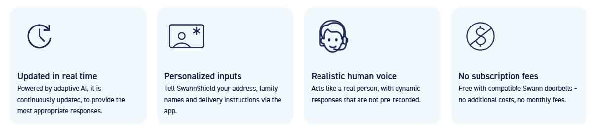 The text on the image is grouped and corrected as follows:

1. "Updated in real time": This is the first feature listed.
2. "Powered by adaptive AI": This is the second feature listed.
3. "Personalized inputs": This is the third feature listed.
4. "Tell SwannShield your address, family names and delivery instructions via the app": This is the fourth feature listed.
5. "Realistic human voice": This is the fifth feature listed.
6. "Acts like a real person, with dynamic responses that are not pre-recorded": This is the sixth feature listed.
7. "No subscription fees": This is the seventh feature listed.
8. "Free with compatible Swann doorbells": This is the eighth feature listed.