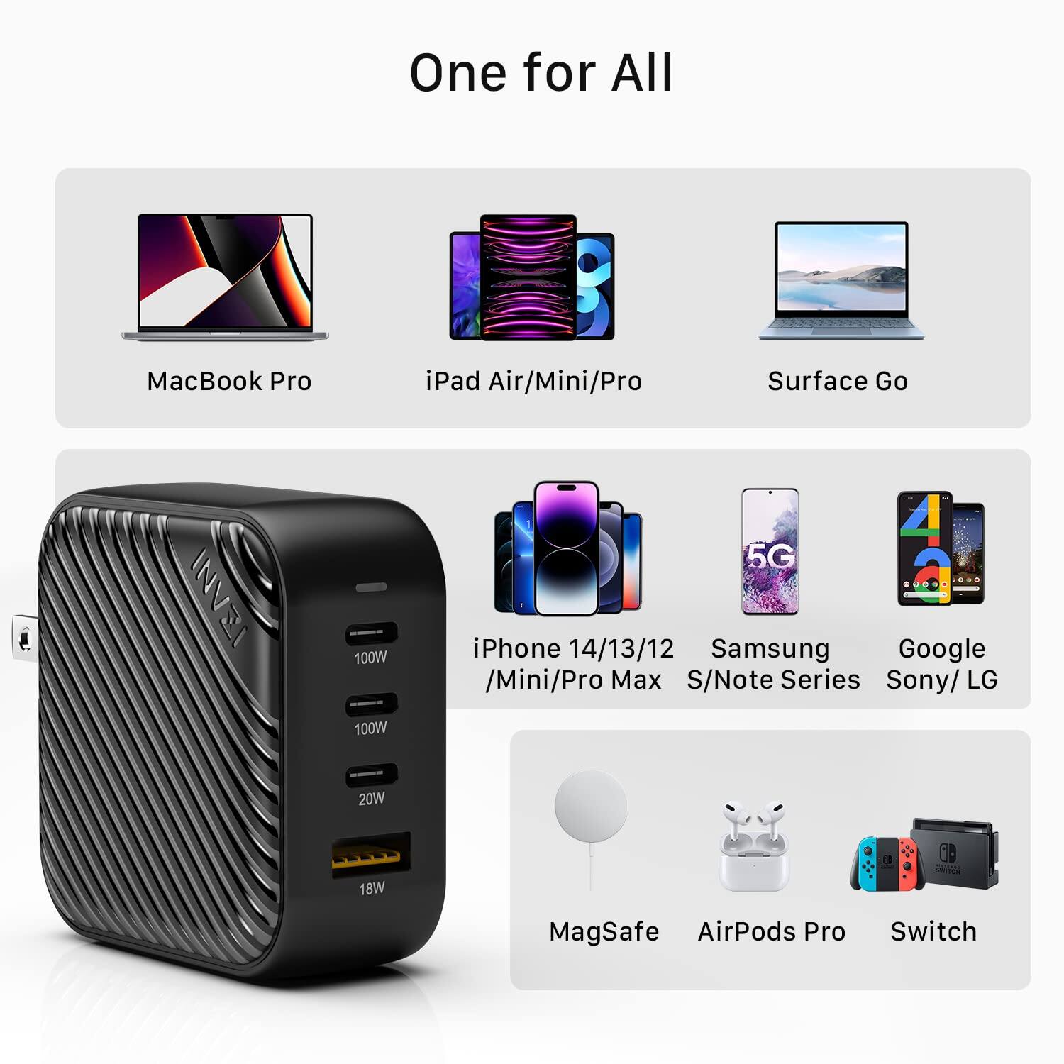 One for All

- MacBook Pro
- iPad Air/Mini/Pro
- Surface Go
- iPhone 14/13/12 /Mini/Pro Max
- Samsung S/Note Series
- Google Sony/ LG
- MagSafe
- AirPods Pro
- Switch

100W 100W 5G