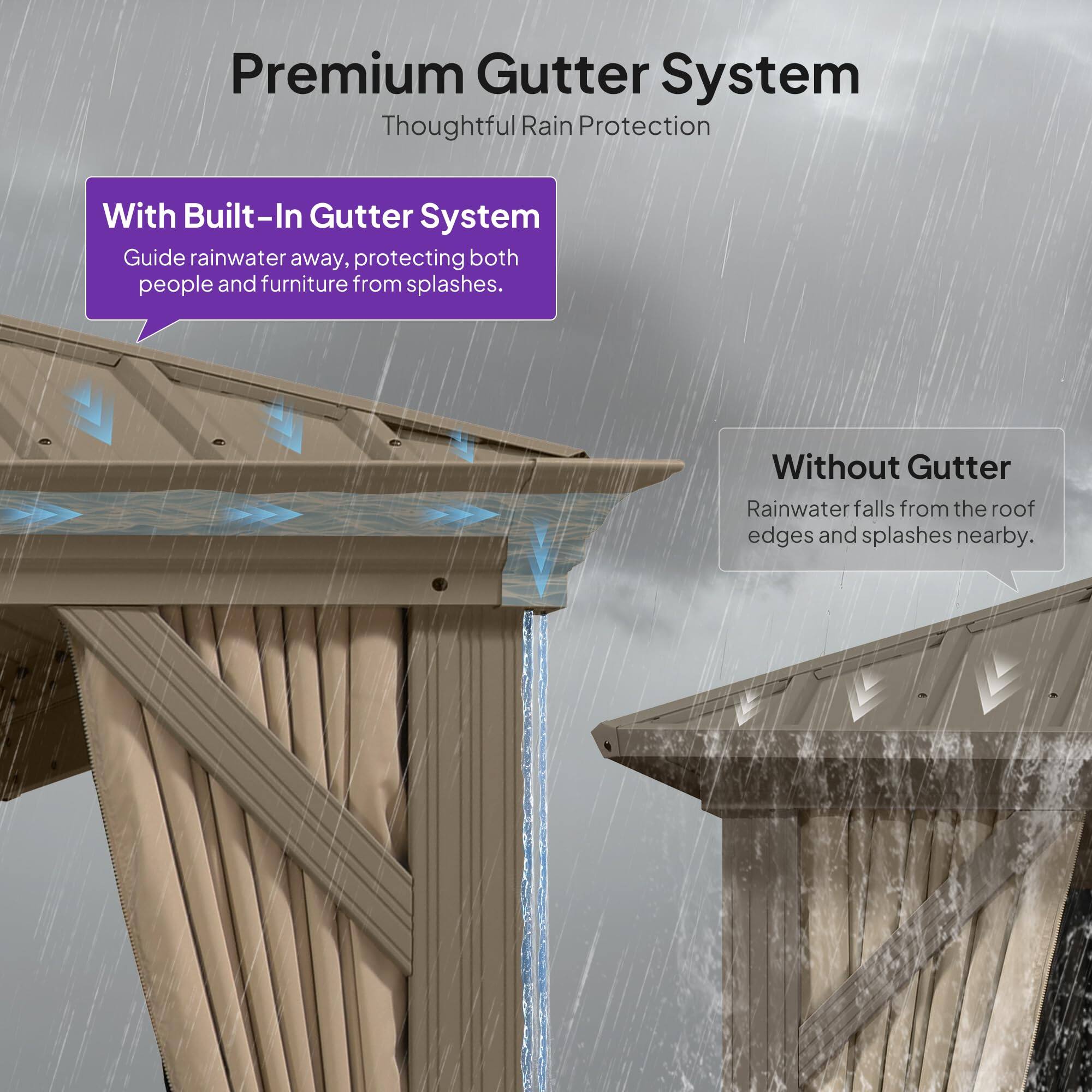 Premium Gutter System  
Thoughtful Rain Protection

With Built-In Gutter System  
Guide rainwater away, protecting both people and furniture from splashes.

Without Gutter  
Rainwater falls from the roof edges and splashes nearby.