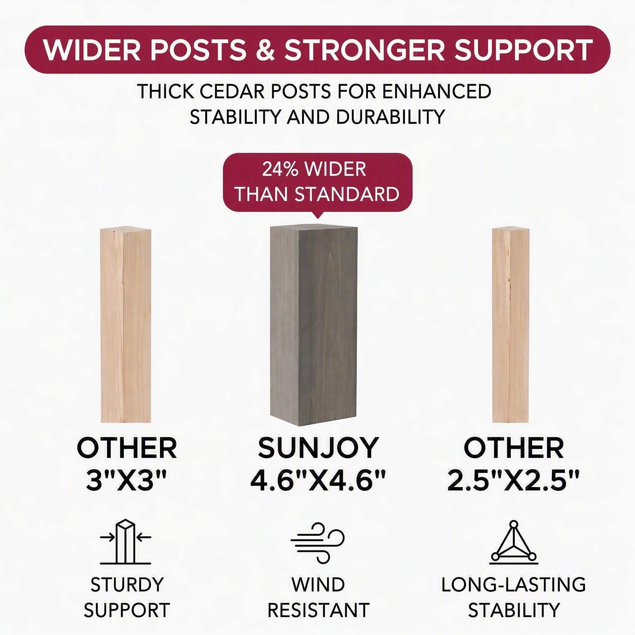 WIDER POSTS & STRONGER SUPPORT

THICK CEDAR POSTS FOR ENHANCED STABILITY AND DURABILITY

24% WIDER THAN STANDARD

OTHER 3"X3"  
STURDY SUPPORT

SUNJOY 4.6"X4.6"  
WIND RESISTANT

OTHER 2.5"X2.5"  
LONG-LASTING STABILITY