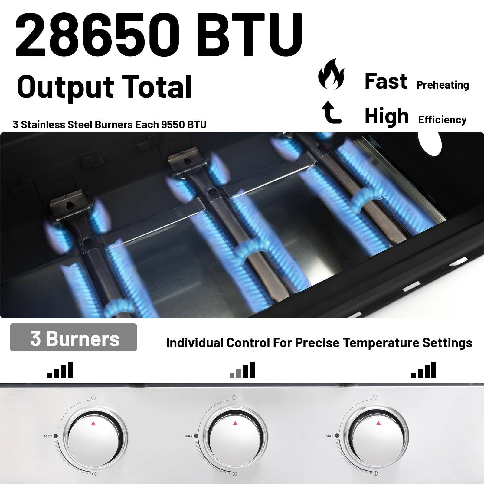 28650 BTU Output Total

3 Stainless Steel Burners Each 9550 BTU

Fast Preheating

High Efficiency

3 Burners

Individual Control For Precise Temperature Settings