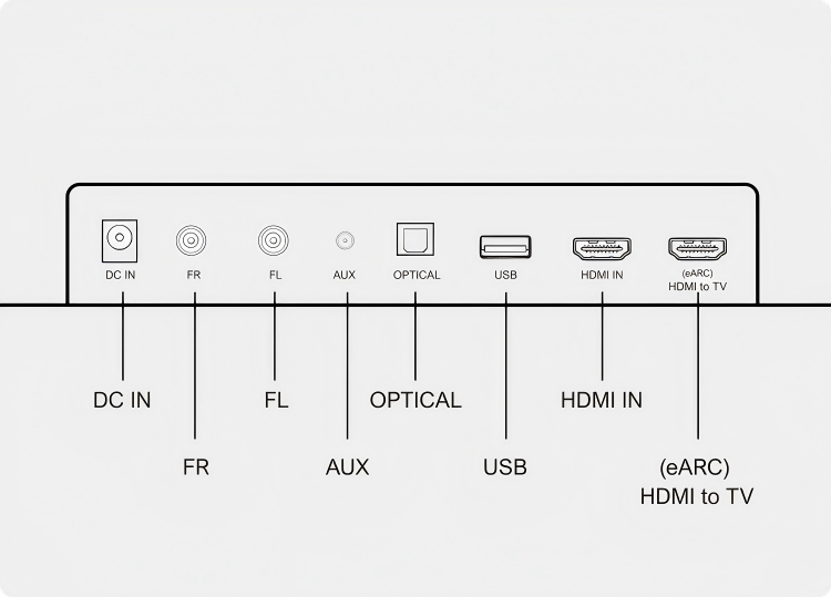 DC IN FR FL AUX OPTICAL USB HDMI IN (eARC) HDMI to TV  
DC IN FL OPTICAL HDMI IN FR AUX USB (eARC) HDMI to TV