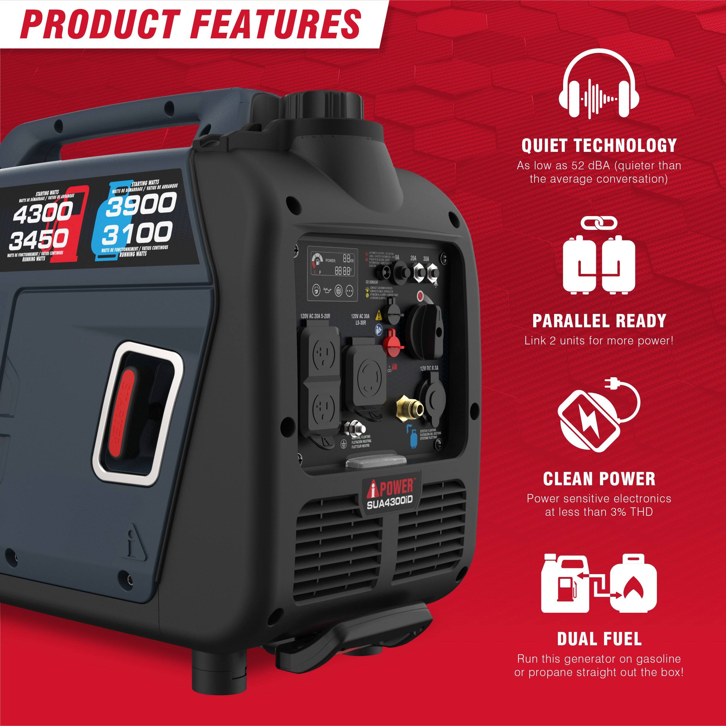 PRODUCT FEATURES

- 4300
- 3900
- 3450
- 3100

QUIET TECHNOLOGY
As low as 52 dBA (quieter than the average conversation)

PARALLEL READY
Link 2 units for more power!

CLEAN POWER
Power sensitive electronics at less than 3% THD

DUAL FUEL
Run this generator on gasoline or propane straight out the box!