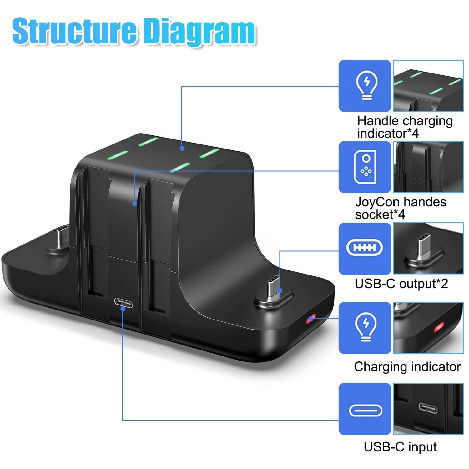 Structure Diagram

- Handle charging indicator*4
- JoyCon hands socket*4
- USB-C output*2
- Charging indicator
- USB-C input