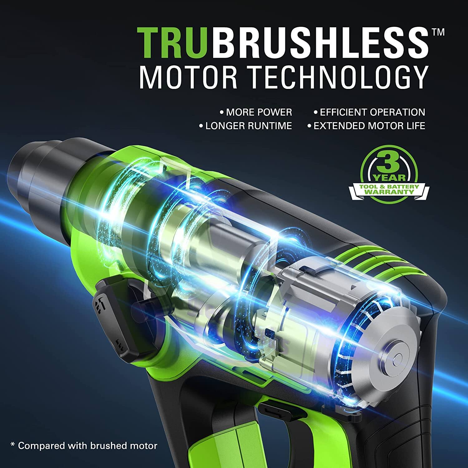 TRUBRUSHLESS™ MOTOR TECHNOLOGY

- MORE POWER
- LONGER RUNTIME
- EFFICIENT OPERATION
- EXTENDED MOTOR LIFE

3 YEAR TOOL & BATTERY WARRANTY

* Compared with brushed motor