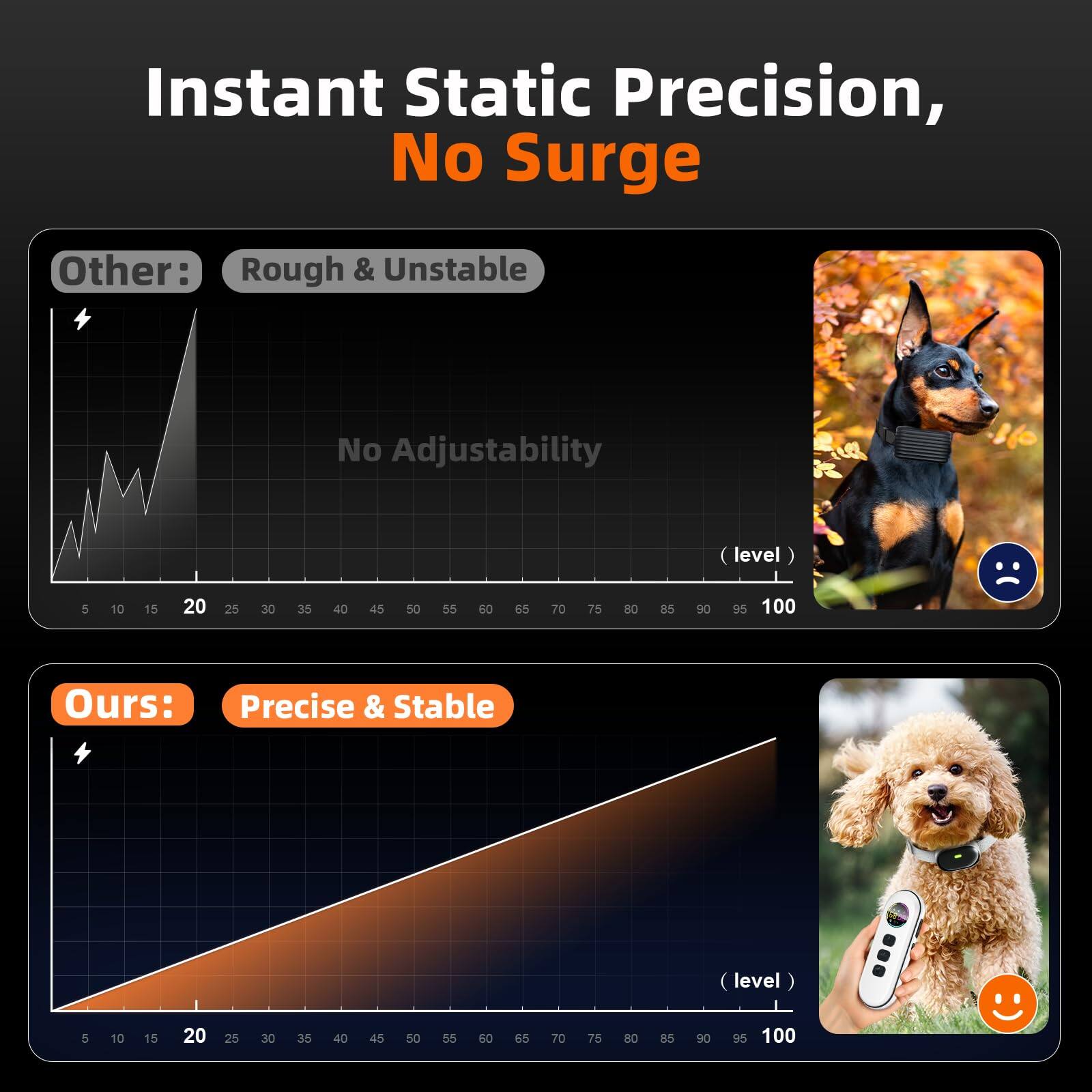Instant Static Precision, No Surge

Other: Rough & Unstable  
No Adjustability

(level)  
5 10 15 20 25 30 35 40 45 50 55 60 65 70 75 80 85 90 95 100

Ours: Precise & Stable

(level)  
5 10 15 20 25 30 35 40 45 50 55 60 65 70 75 80 85 90 95 100