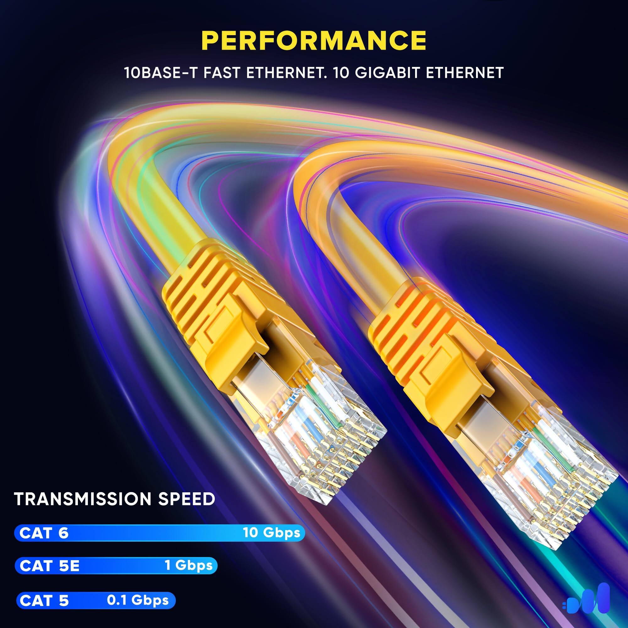 PERFORMANCE  
10BASE-T FAST ETHERNET. 10 GIGABIT ETHERNET  

TRANSMISSION SPEED  
CAT 6: 10 Gbps  
CAT 5E: 1 Gbps  
CAT 5: 0.1 Gbps