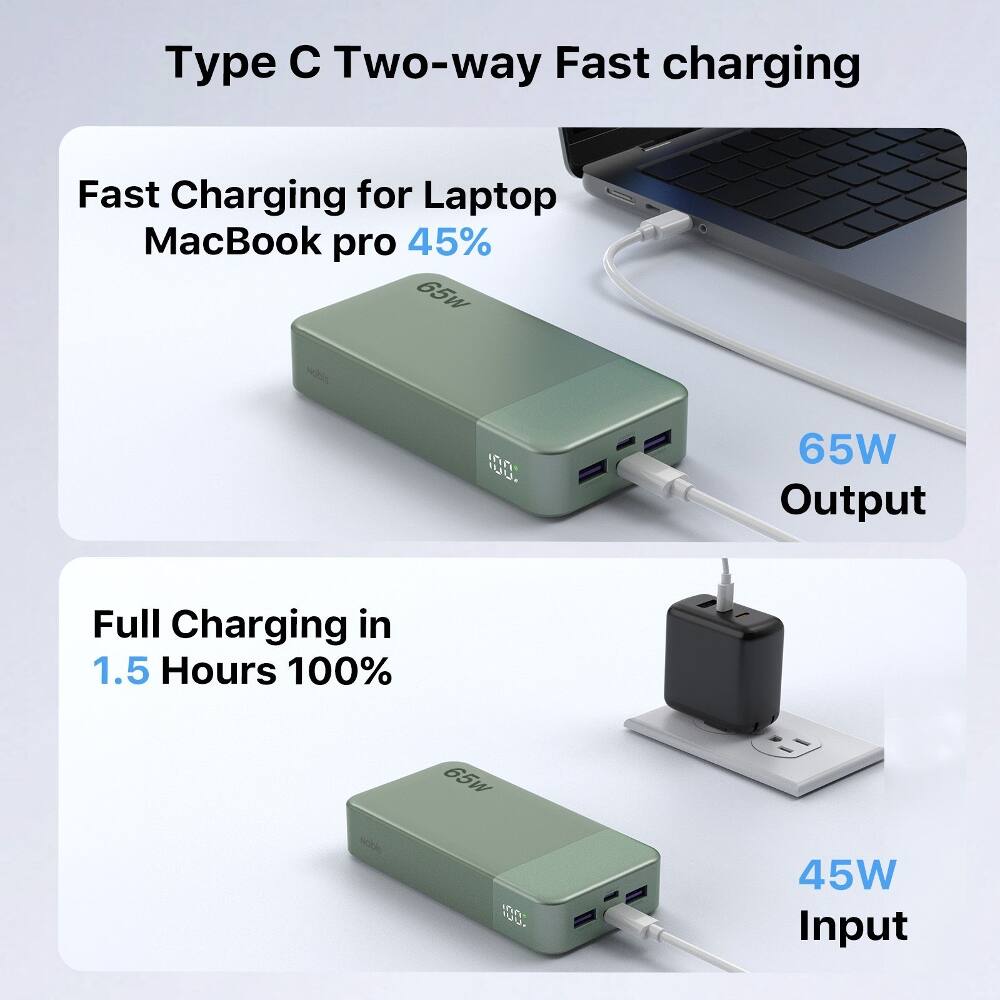 Type C Two-way Fast charging

Fast Charging for Laptop MacBook pro 45%

65W Output

Full Charging in 1.5 Hours 100%

45W Input