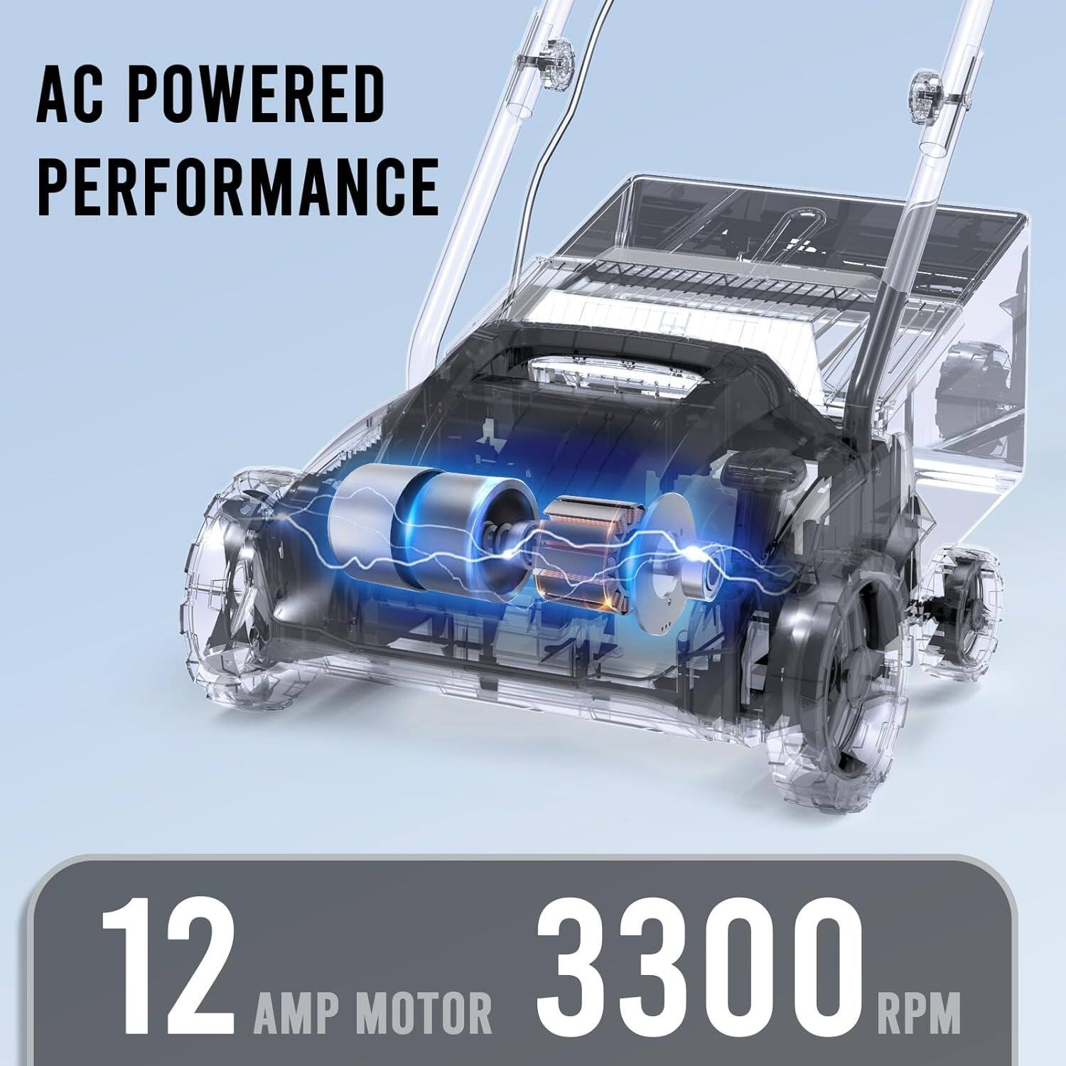AC POWERED PERFORMANCE  
12 AMP MOTOR  
3300 RPM