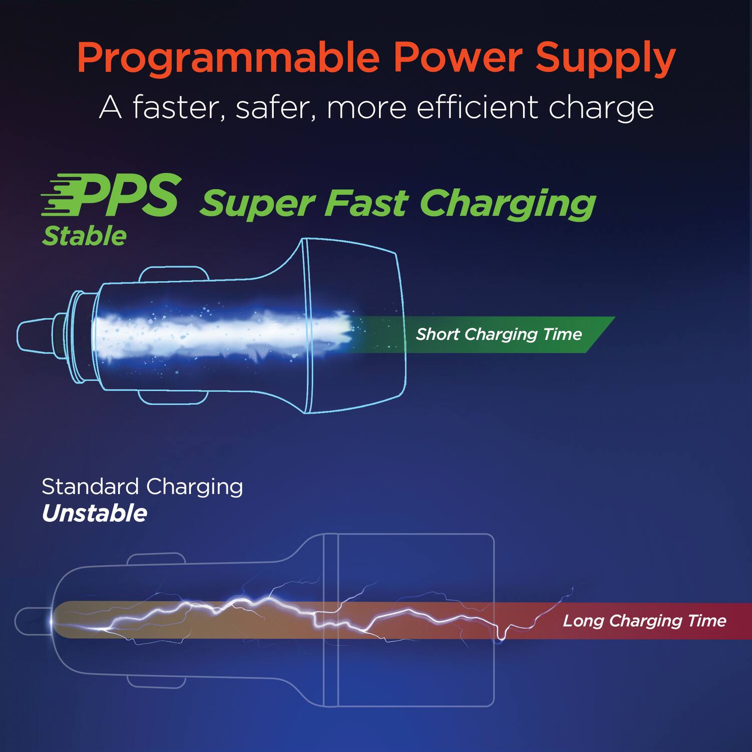 Programmable Power Supply  
A faster, safer, more efficient charge  

PPS  
Super Fast Charging  
Stable  
Short Charging Time  

Standard Charging  
Unstable  
Long Charging Time