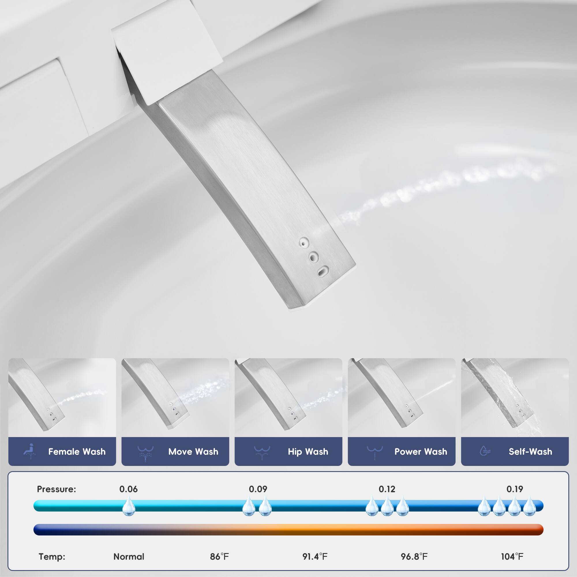 - Female Wash
- Move Wash
- Hip Wash
- Power Wash
- Self-Wash

Pressure: 0.06, 0.09, 0.12, 0.19

Temp: Normal, 86°F, 91.4°F, 96.8°F, 104°F