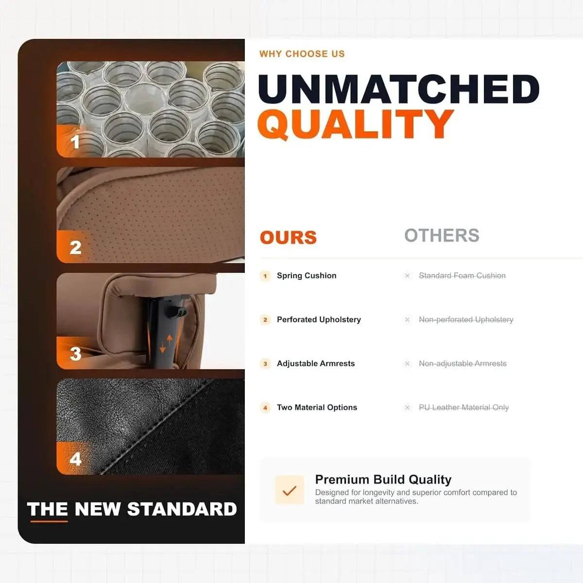 1. WHY CHOOSE US  
   UNMATCHED QUALITY

2. OURS vs. OTHERS  
   1. Spring Cushion x Standard-Foam-Cushion  
   2. Perforated Upholstery x Non-perforated-Upholstery  
   3. Adjustable Armrests x Non-adjustable-Armrests  
   4. Two Material Options x PU-Leather-Material-Only

3. THE NEW STANDARD  
   Premium Build Quality  
   Designed for longevity and superior comfort compared to standard market alternatives.
