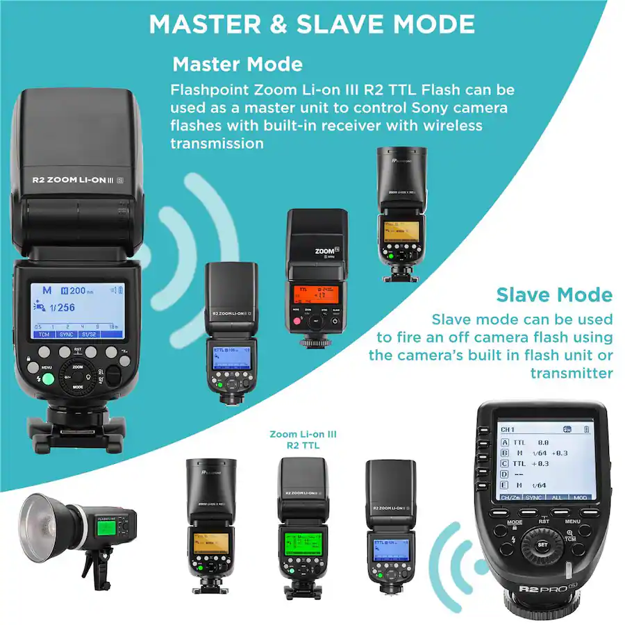 Simple Camera Flash Flashpoint Zoom Li Ion III R2 TTL Flash Kit for Sony Cameras, Godox ...