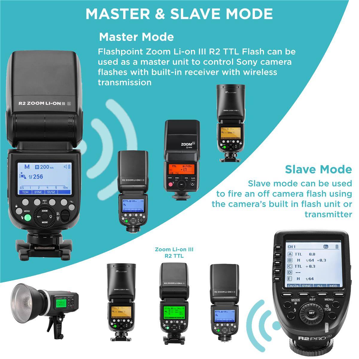 MASTER & SLAVE MODE

Master Mode
Flashpoint Zoom Li-on III R2 TTL Flash can be used as a master unit to control Sony camera flashes with built-in receiver with wireless transmission

R2 ZOOM LI-ON
ZOOM
M 200 1/256 05 ! 4 : TCM SYNC St/S2 RST MEAJ ZOOM B1 g  MODE
18m
ZOOMILI-ON : ETTL

Slave Mode
Slave mode can be used to fire an off camera flash using the camera's built in flash unit or transmitter

Zoom Li-on III R2 TTL
CH1 A TTL 0.0 B  1/64 +0.3 TTL +0.3 0
M 200K
M 1/64 CH/Zn SYNC ALL
MOD
R2 ZOOMLI-ON
MODE
RST
MENU
- D... 100 -
ETTL 0 125
SET
Q TCM
R2PRO
