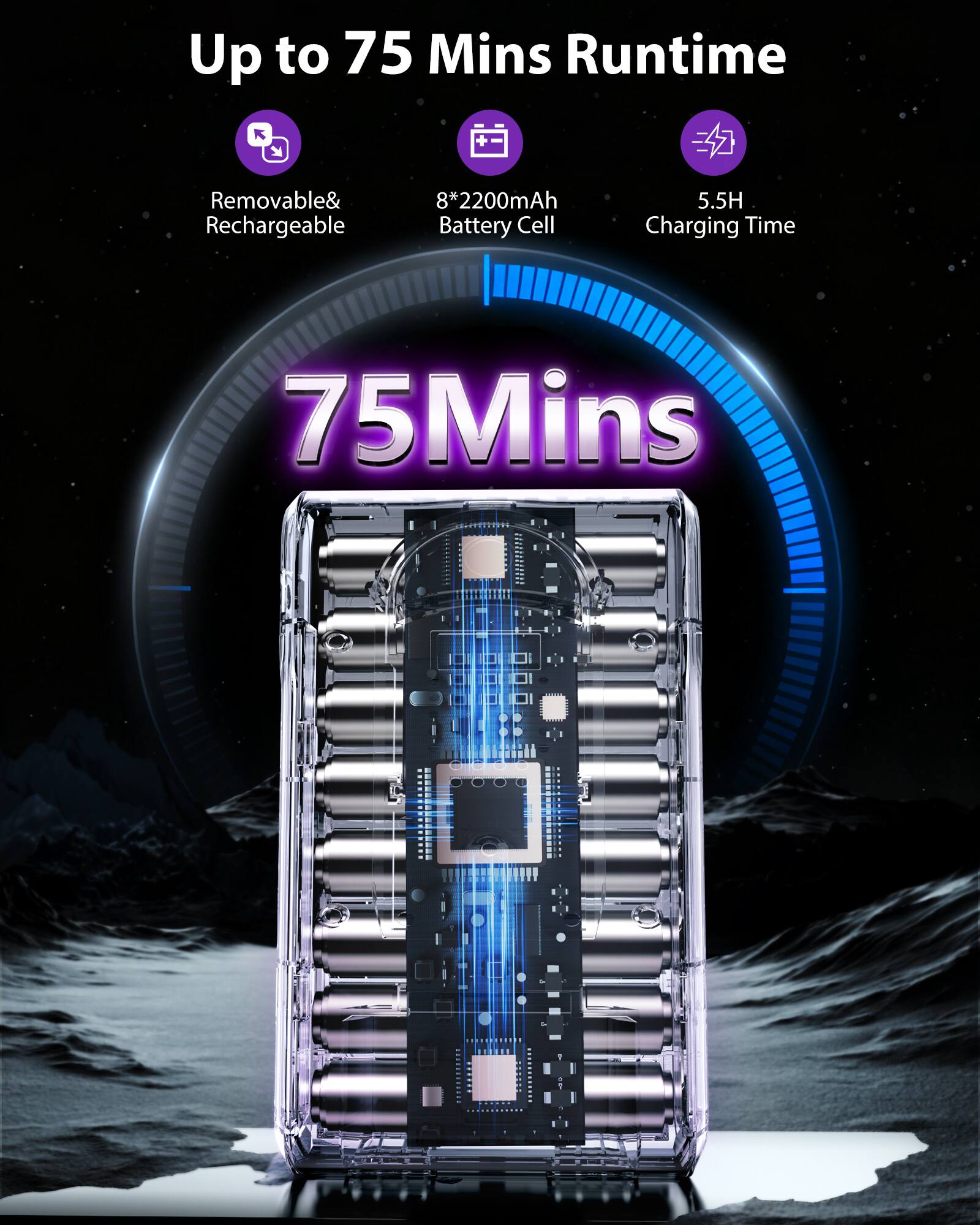 Up to 75 Mins Runtime

Removable & Rechargeable

8*2200mAh Battery Cell

5.5H Charging Time

75Mins