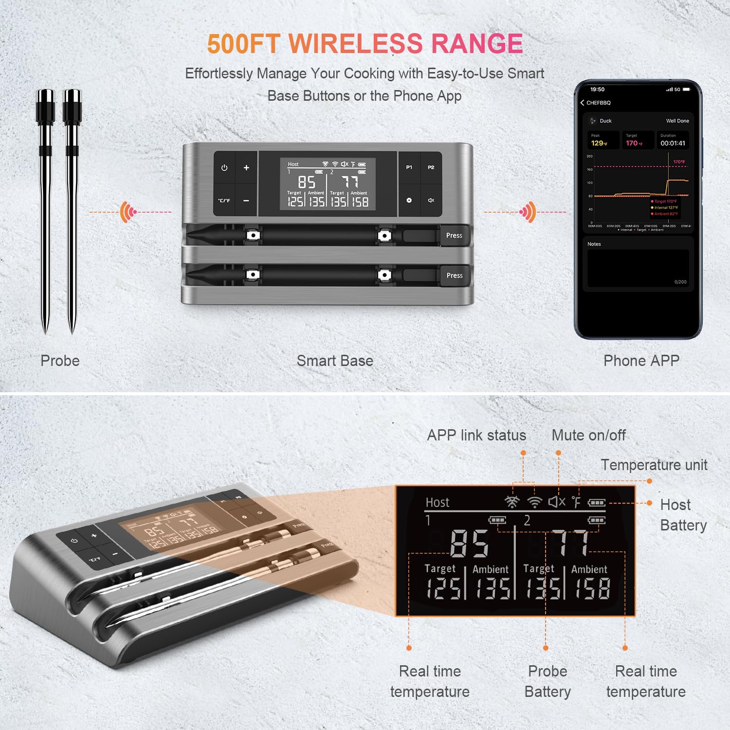 500FT WIRELESS RANGE  
Effortlessly Manage Your Cooking with Easy-to-Use Smart Base Buttons or the Phone App

Probe  
Smart Base  
Phone APP

APP link status  
Mute on/off  
Temperature unit

Host  
Battery

Real time temperature  
Probe  
Real time temperature

Target Ambient  
Target Ambient

125 135 135 158

85 77