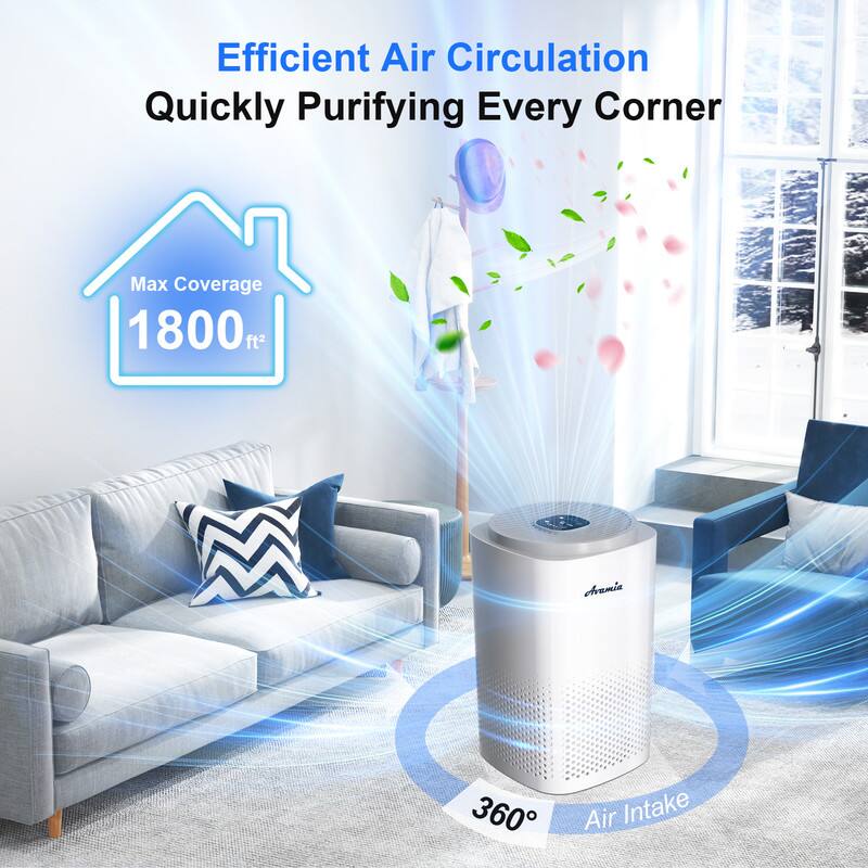 Efficient Air Circulation  
Quickly Purifying Every Corner  

Max Coverage 1800 ft²  

360° Air Intake