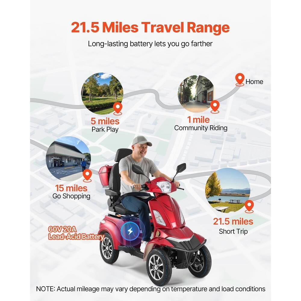 21.5 Miles Travel Range  
Long-lasting battery lets you go farther  

Home  
5 miles  
Park Play  
1 mile  
Community Riding  
15 miles  
Go Shopping  

60V 20A Lead-Acid Battery  

21.5 miles  
Short Trip  

NOTE: Actual mileage may vary depending on temperature and load conditions