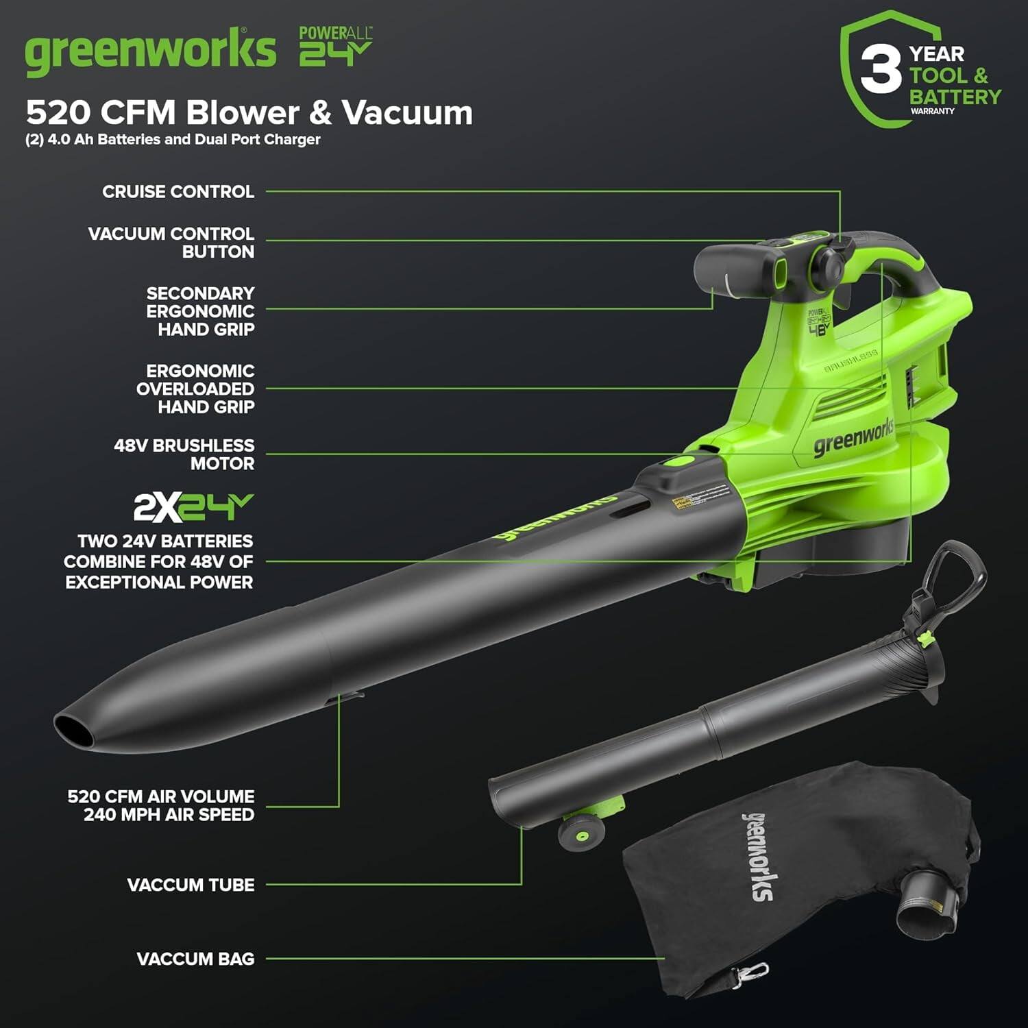 **greenworks POWERALL 24V**

**520 CFM Blower & Vacuum**

- (2) 4.0 Ah Batteries and Dual Port Charger
- 3 YEAR TOOL & BATTERY WARRANTY

**Features:**
- CRUISE CONTROL
- VACUUM CONTROL BUTTON
- SECONDARY ERGONOMIC HAND GRIP
- ERGONOMIC OVERLOADED HAND GRIP
- 48V BRUSHLESS MOTOR
- 2X24V TWO 24V BATTERIES COMBINE FOR 48V OF EXCEPTIONAL POWER

**Specifications:**
- 520 CFM AIR VOLUME
- 240 MPH AIR SPEED
- VACUUM TUBE
- VACUUM BAG