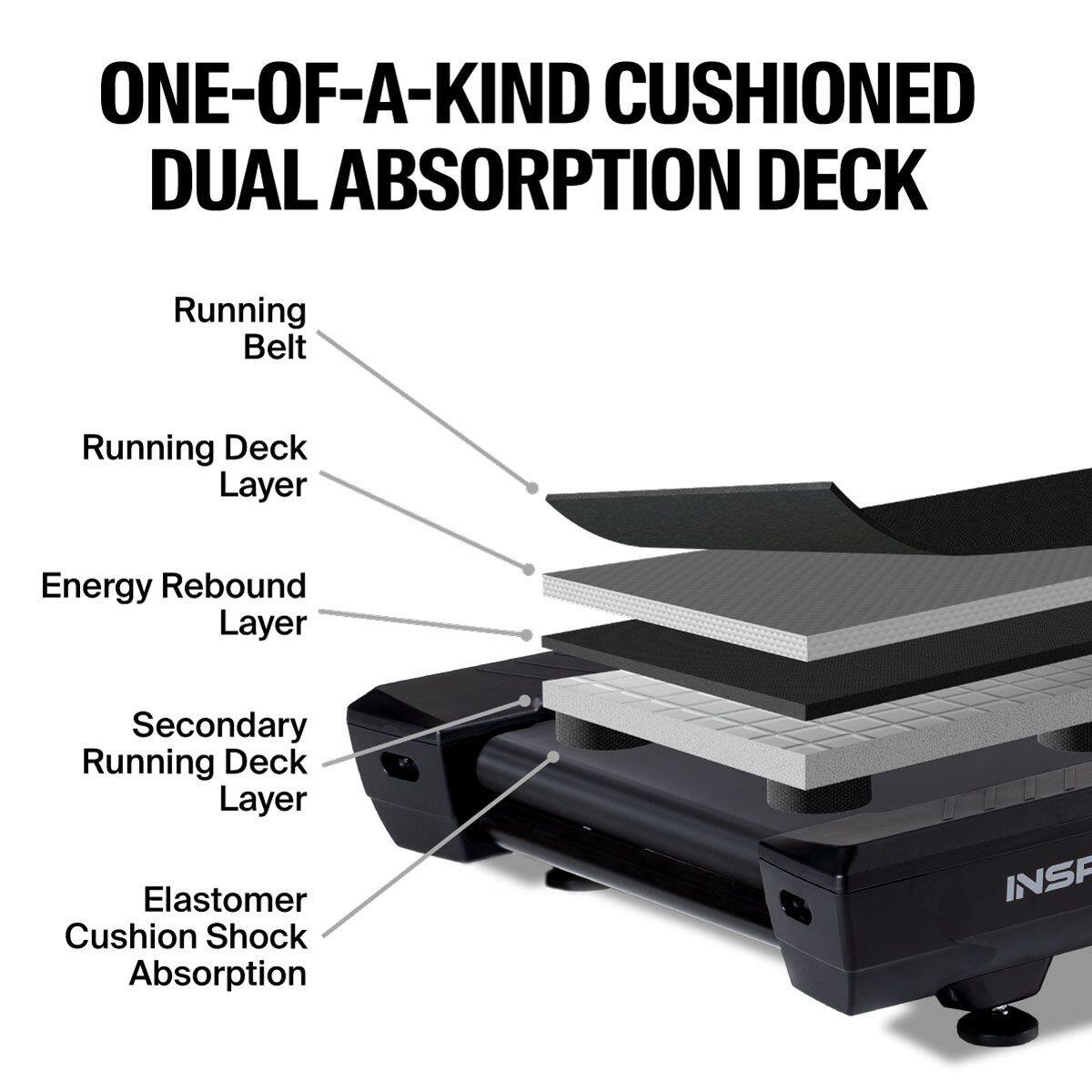 ONE-OF-A-KIND CUSHIONED DUAL ABSORPTION DECK

- Running Belt
- Running Deck Layer
- Energy Rebound Layer
- Secondary Running Deck Layer
- Elastomer Cushion Shock Absorption