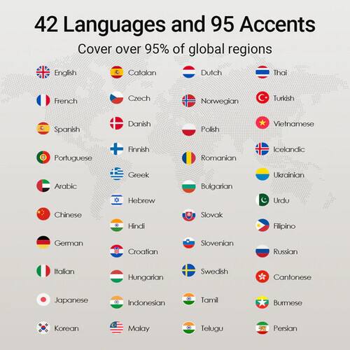42 Languages and 95 Accents Cover over 95% of global regions

English
Catalan
Dutch
Thai
French
Czech
Norwegian
Turkish
Spanish
Danish
Polish
Vietnamese
Portuguese
Finnish
Romanian
Icelandic
Arabic
Greek
Bulgarian
Ukrainian
Hebrew
Urdu
Chinese
Hindi
Slovak
Filipino
German
Croatian
Slovenian
Russian
Italian
Hungarian
Swedish
Cantonese
Japanese
Indonesian
Tamil
Burmese
Korean
Malay
Telugu
Persian