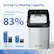 Strong Ice-Making Capacity
Ice Making For 24 Hours Increased By 83%
Winter
Aeitto 80lbs
Others 43lbs
Summer
Aeitto 55lbs
Others 30lbs
Data based on tests using different ice makers in a constant temperature environment