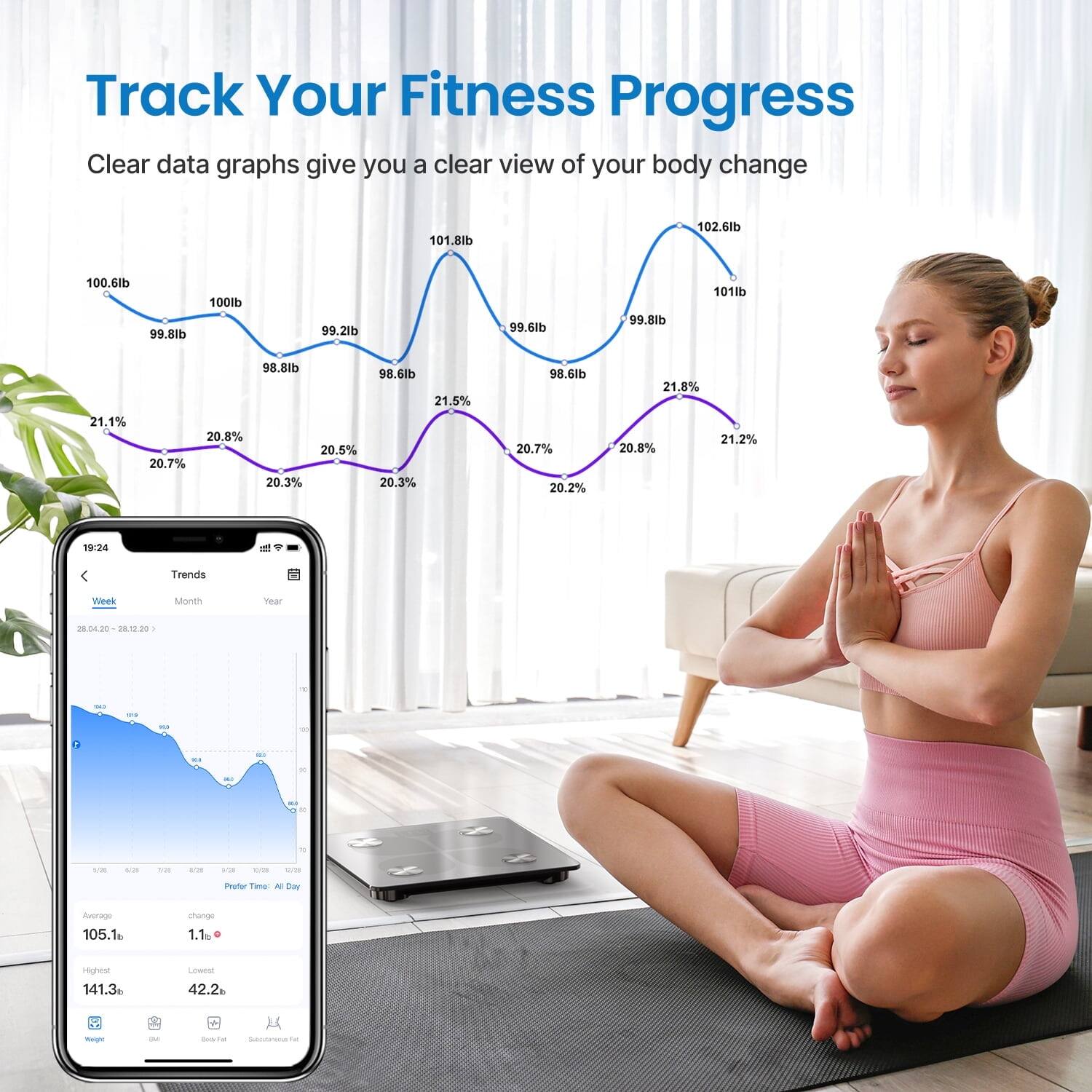 Track Your Fitness Progress  
Clear data graphs give you a clear view of your body change  

101.8lb  
102.6lb  
100.6lb  
99.8lb  
100lb  
99.2lb  
99.6lb  
99.8lb  
101lb  
21.1%  
98.8lb  
98.6lb  
21.5%  
20.8%  
20.5%  
20.7%  
20.3%  
20.3%  
98.6lb  
20.7%  
20.2%  
21.8%  
21.2%  
20.8%  

19:24 at Trends  
Week Month  

28.04.20 - 28.05.20  

Average: 105.1lb  
Change: 1.1lb  

Highest: 141.3lb  
Lowest: 42.2%
