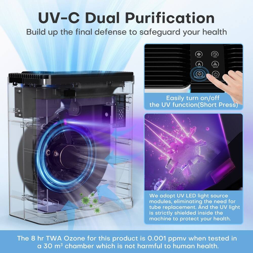 UV-C Dual Purification  
Build up the final defense to safeguard your health  

Easily turn on/off the UV function (Short Press)  

We adopt UV LED light source modules, eliminating the need for tube replacement. And the UV light is strictly shielded inside the machine to protect your health.  

The 8 hr TWA Ozone for this product is 0.001 ppmv when tested in a 30 m³ chamber which is not harmful to human health.