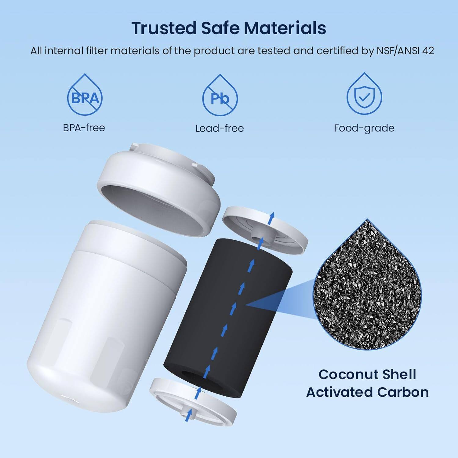 Trusted Safe Materials

All internal filter materials of the product are tested and certified by NSF/ANSI 42

- BPA-free
- Lead-free
- Food-grade

Coconut Shell Activated Carbon