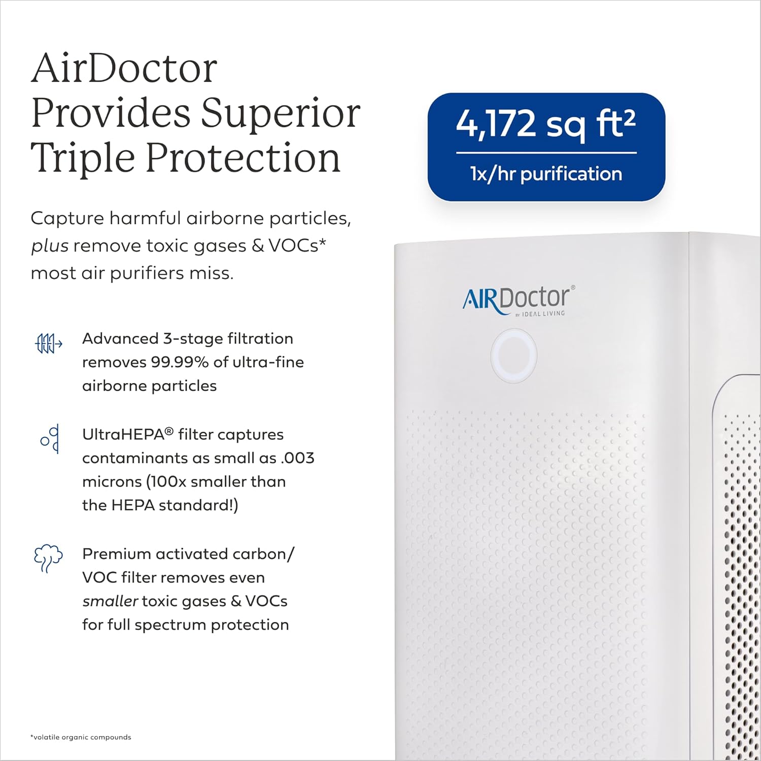 AirDoctor Provides Superior Triple Protection

4,172 sq ft²
1x/hr purification

Capture harmful airborne particles, plus remove toxic gases & VOCs* most air purifiers miss.

Advanced 3-stage filtration removes 99.99% of ultra-fine airborne particles

AIRDoctor IDEAL LIVING UltraHEPA filter captures contaminants as small as .003 microns (100x smaller than the HEPA standard!)

Premium activated carbon/ VOC filter removes even smaller toxic gases & VOCs for full spectrum protection

*volatile organic compounds
