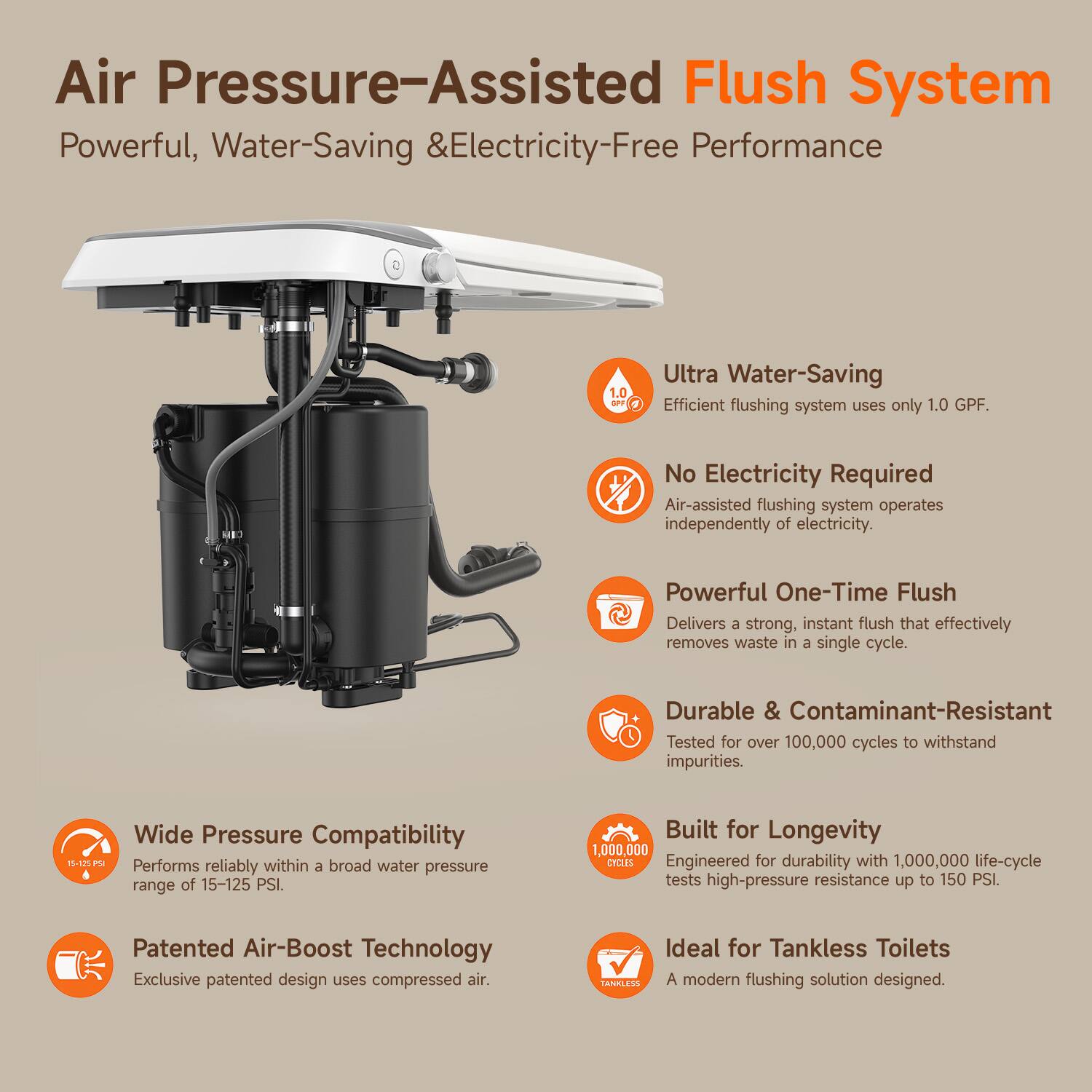 Air Pressure-Assisted Flush System  
Powerful, Water-Saving & Electricity-Free Performance  

1.0 Ultra Water-Saving  
Efficient flushing system uses only 1.0 GPF.  

No Electricity Required  
Air-assisted flushing system operates independently of electricity.  

Powerful One-Time Flush  
Delivers a strong, instant flush that effectively removes waste in a single cycle.  

Durable & Contaminant-Resistant  
Tested for over 100,000 cycles to withstand impurities.  

Wide Pressure Compatibility  
Performs reliably within a broad water pressure range of 15-125 PSI  

Built for Longevity  
Engineered for durability with 1,000,000 life-cycle tests high-pressure resistance up to 150 PSI  

Patented Air-Boost Technology  
Exclusive patented design uses compressed air.  

Ideal for Tankless Toilets  
A modern flushing solution designed.