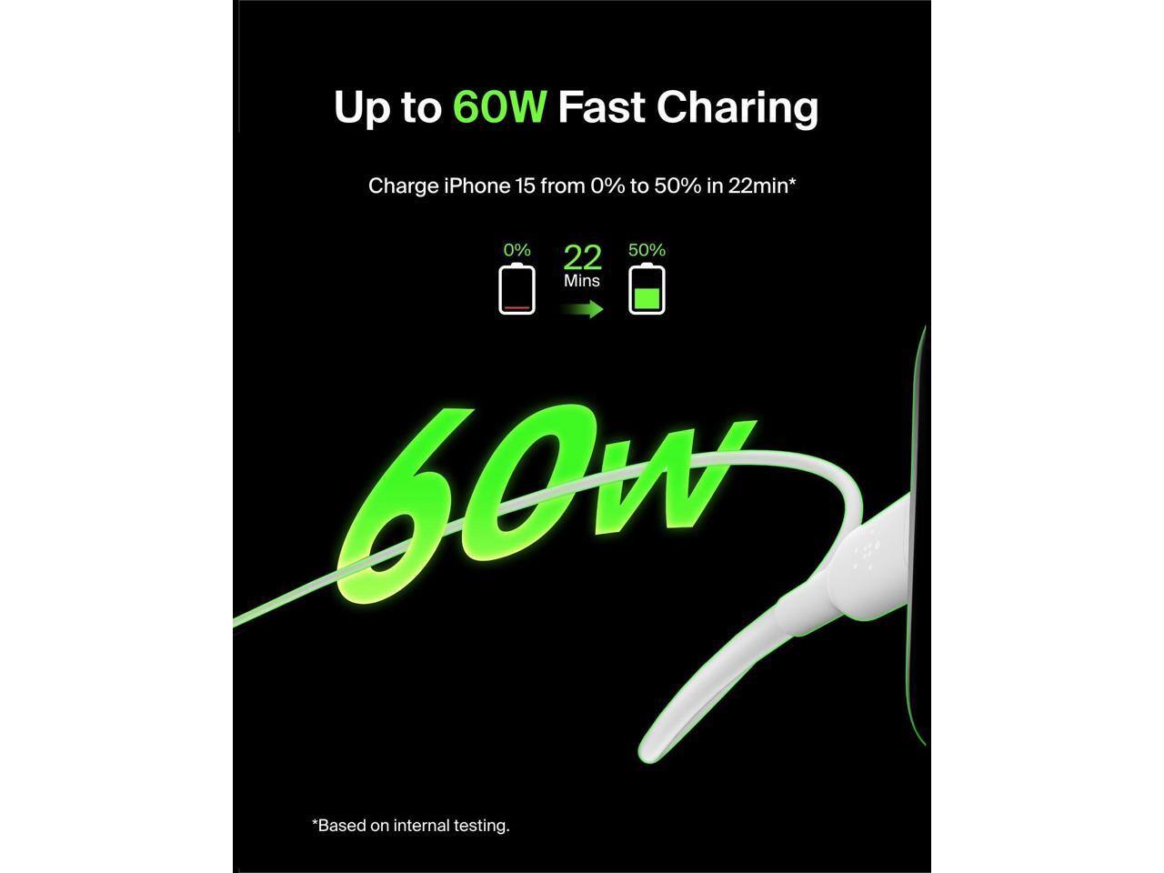 Up to 60W Fast Charging  
Charge iPhone 15 from 0% to 50% in 22min*  
0% 22 Mins 50%  
*Based on internal testing.
