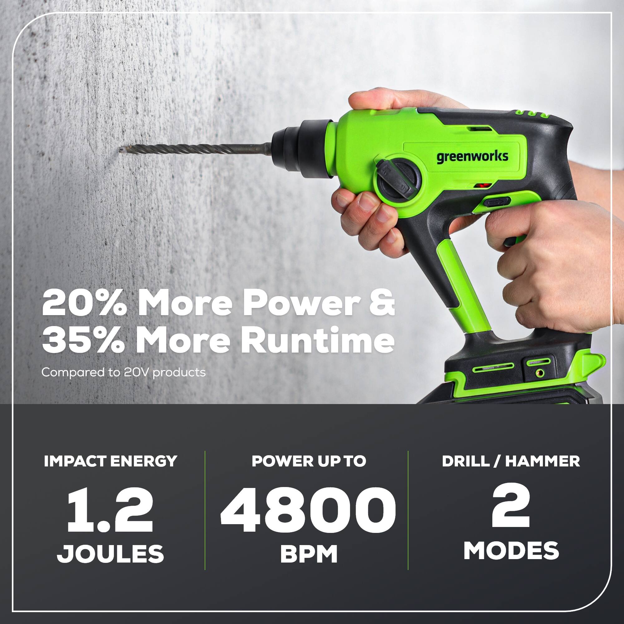 greenworks 20% More Power & 35% More Runtime Compared to 20V products

IMPACT ENERGY 1.2 JOULES

POWER UP TO 4800 BPM

DRILL / HAMMER 2 MODES