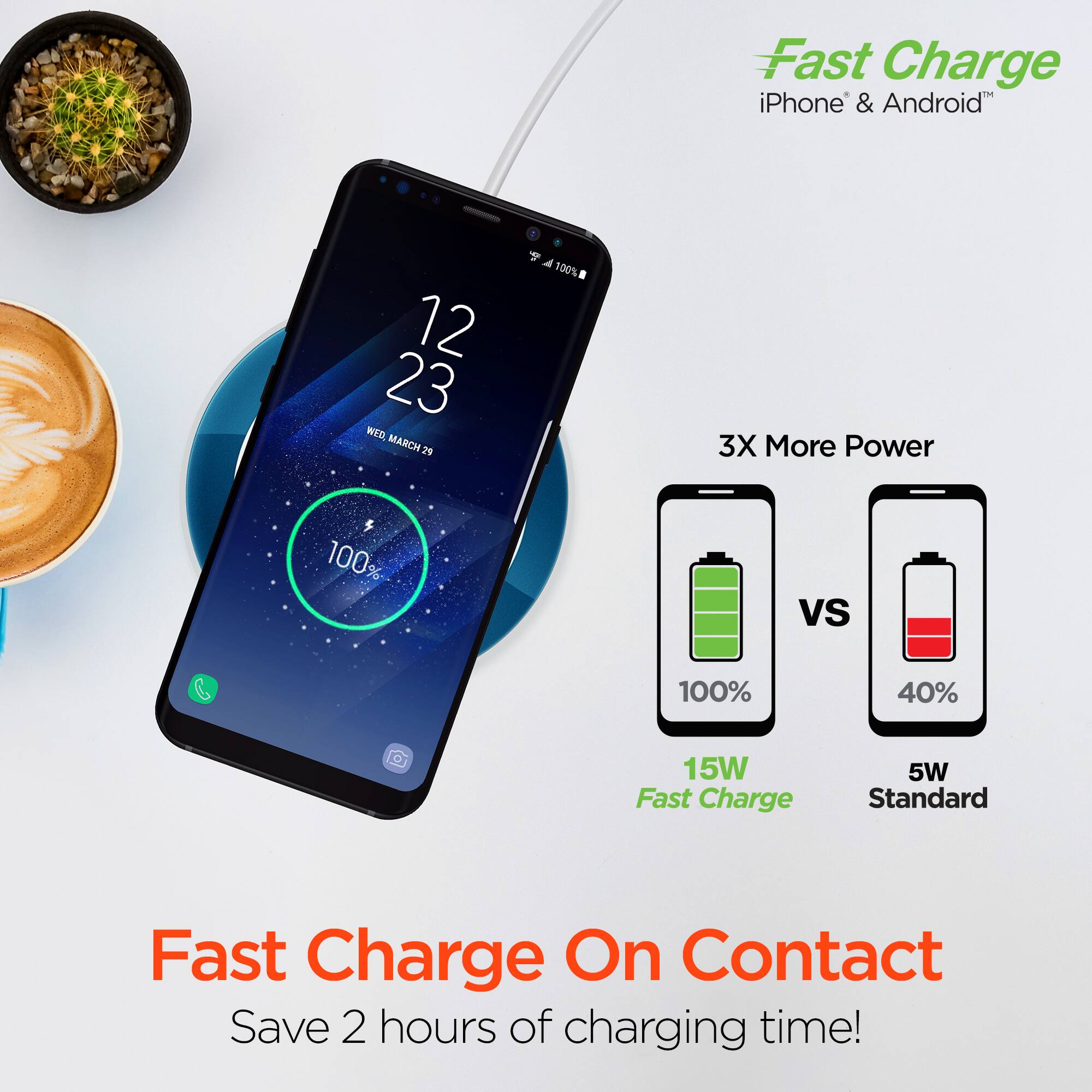 Fast Charge iPhone & Android  
12 23 WED, MARCH 29  
100%  

3X More Power  
100% vs 40%  

15W Fast Charge  
5W Standard  

Fast Charge On Contact  
Save 2 hours of charging time!