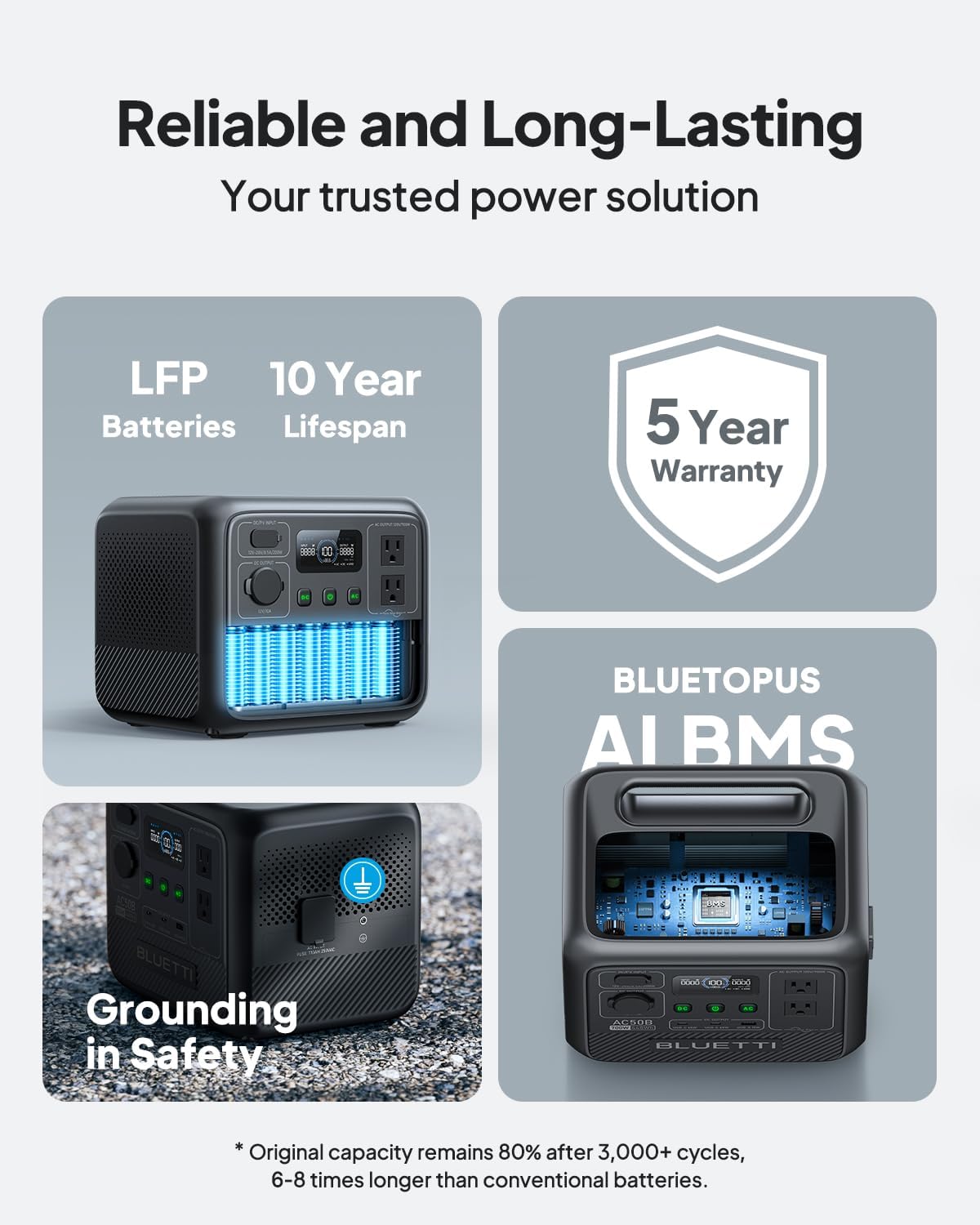 Reliable and Long-Lasting  
Your trusted power solution  

LFP Batteries  
10 Year Lifespan  

5 Year Warranty  

BLUETOPUS AI BMS  

Grounding in Safety  

* Original capacity remains 80% after 3,000+ cycles, 6-8 times longer than conventional batteries.
