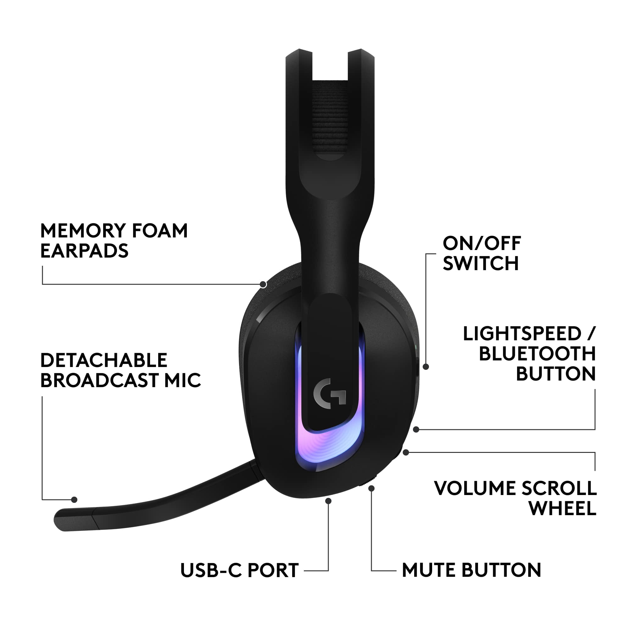 Memory foam earpads, on/off switch, detachable broadcast mic, G Lightspeed/Bluetooth button, volume scroll wheel, USB-C port, mute button.