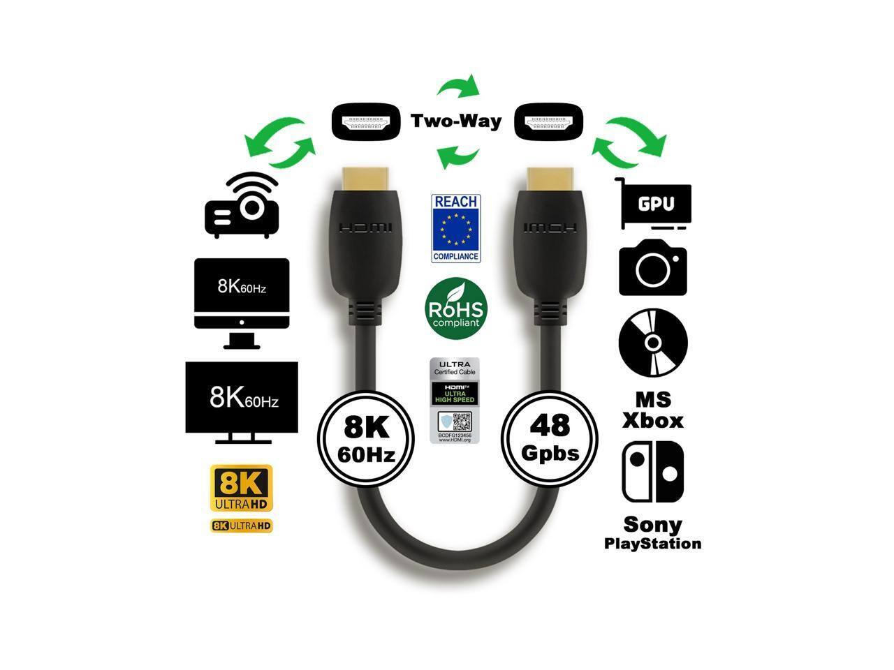 Two-Way  
OmI REACH ICH GPU COMPLIANCE  
8K60Hz  
ROHS compliant  
8K60Hz  
60Hz  
8K ULTRAHD  
8K ULTRAHD  
8K 60Hz  
ULTRA Certified Cable  
1LITE  
ULTRA HIGH SPEED  
no2M  
to MS  
48  
Xbox  
Gpbs  
Sony  
PlayStation