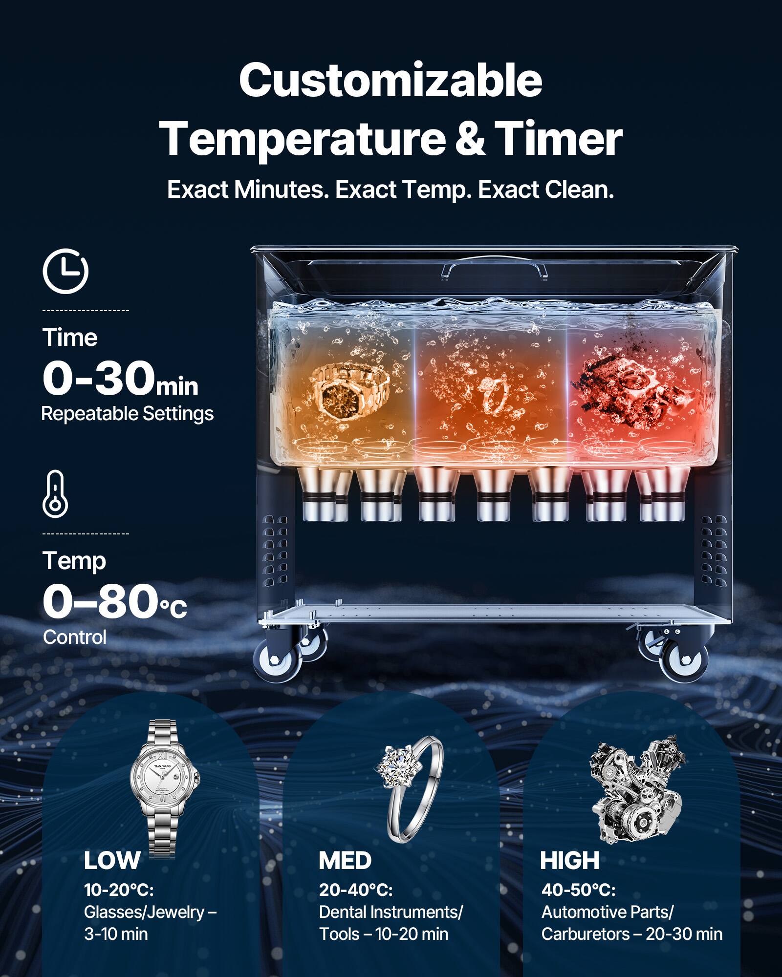 Customizable Temperature & Timer  
Exact Minutes. Exact Temp. Exact Clean.  

Time 0-30min  
Repeatable Settings  

Temp 0-80°C  
Control  

LOW 10-20°C:  
Glasses/Jewelry – 3-10 min  

MED 20-40°C:  
Dental Instruments/ Tools – 10-20 min  

HIGH 40-50°C:  
Automotive Parts/ Carburetors – 20-30 min