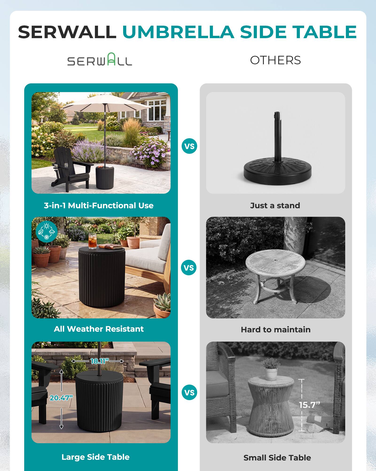 SERWALL UMBRELLA SIDE TABLE

SERWALL
OTHERS

3-in-1 Multi-Functional Use
Just a stand

All Weather Resistant
Hard to maintain

18.11"
20.47"
15.7"

Large Side Table
Small Side Table
