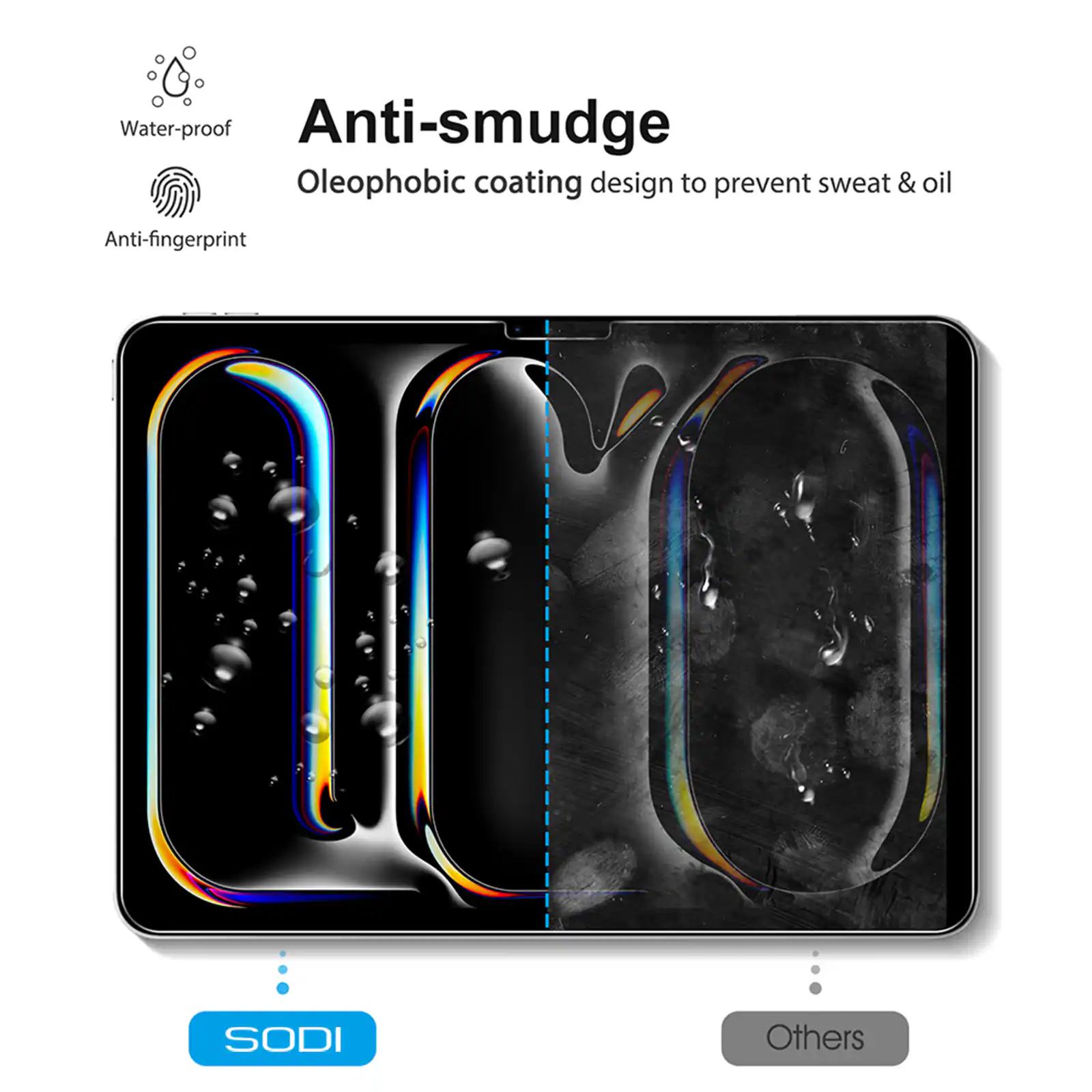 Water-proof Anti-smudge Oleophobic coating design to prevent sweat & oil Anti-fingerprint SODI Others