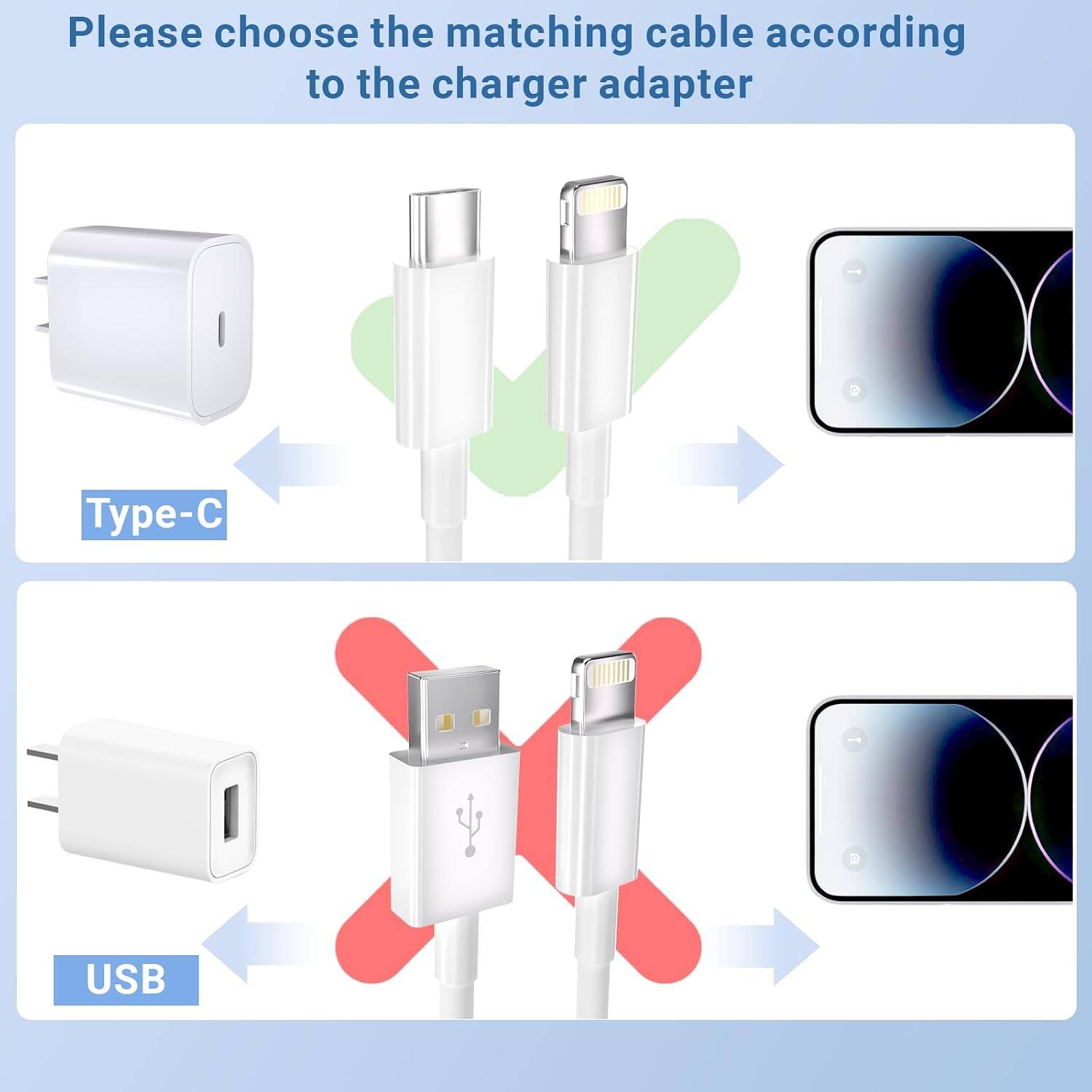 Please choose the matching cable according to the charger adapter

Type-C

USB