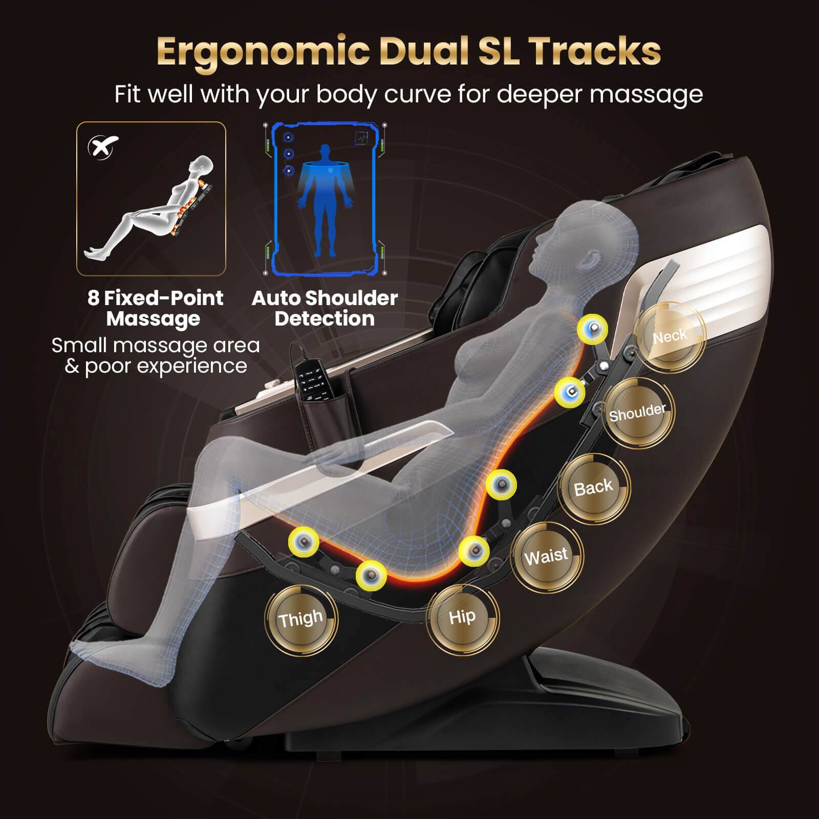 Ergonomic Dual SL Tracks Fit well with your body curve for deeper massage. 8 Fixed-Point Auto Shoulder Massage Detection. Small massage area & poor experience. Neck, Shoulder, Back, Waist, Thigh, Hip.