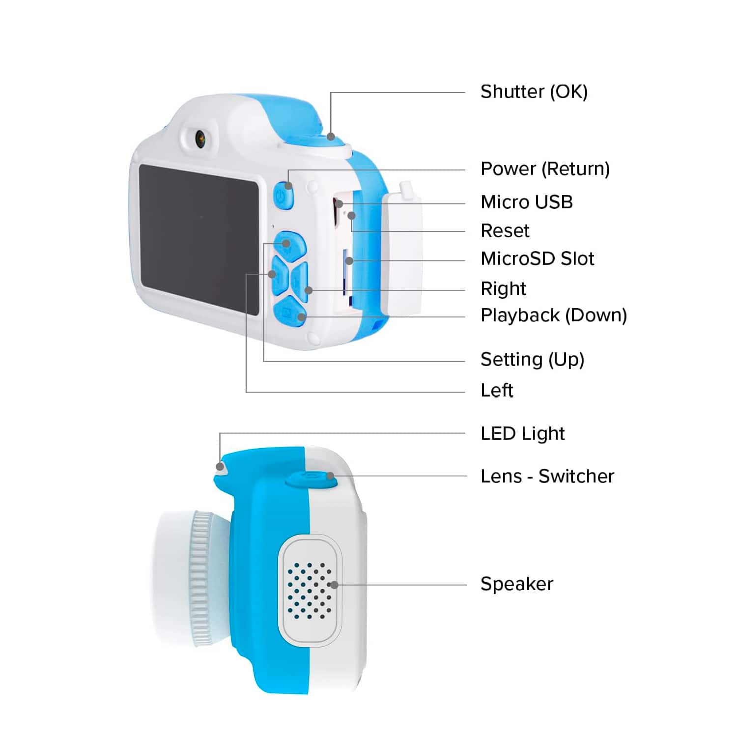 The image features a camera with a blue and white design. It has a shutter button, a power button, a micro USB port, a reset button, a microSD slot, a playback button, a setting button, a left button, a LED light, a lens switcher, and a lens. Additionally, there is a speaker on the camera.
