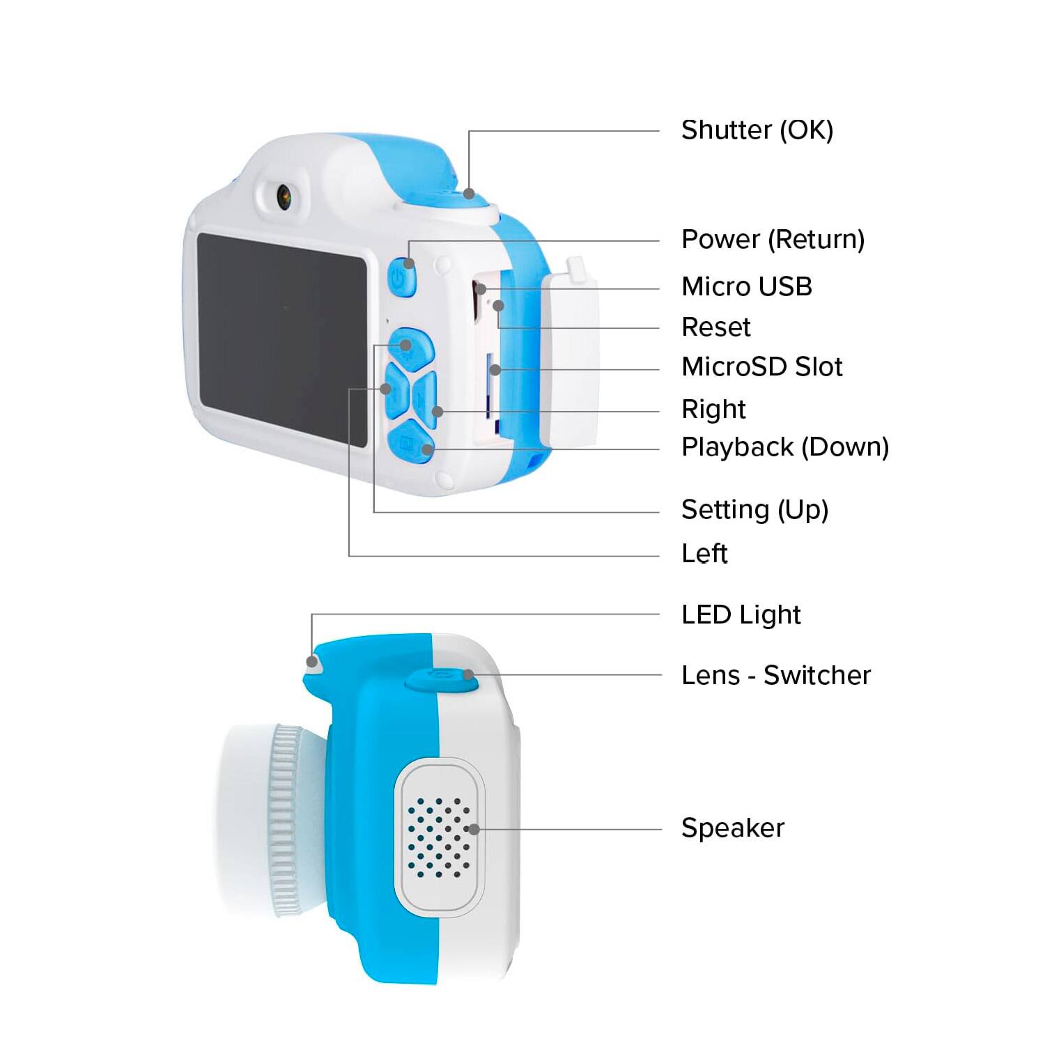 The image features a camera with a blue and white design. It has a shutter button, a power button, a micro USB port, a reset button, a microSD slot, a playback button, a setting button, a left button, a LED light, a lens switcher, and a lens. Additionally, there is a speaker on the camera.