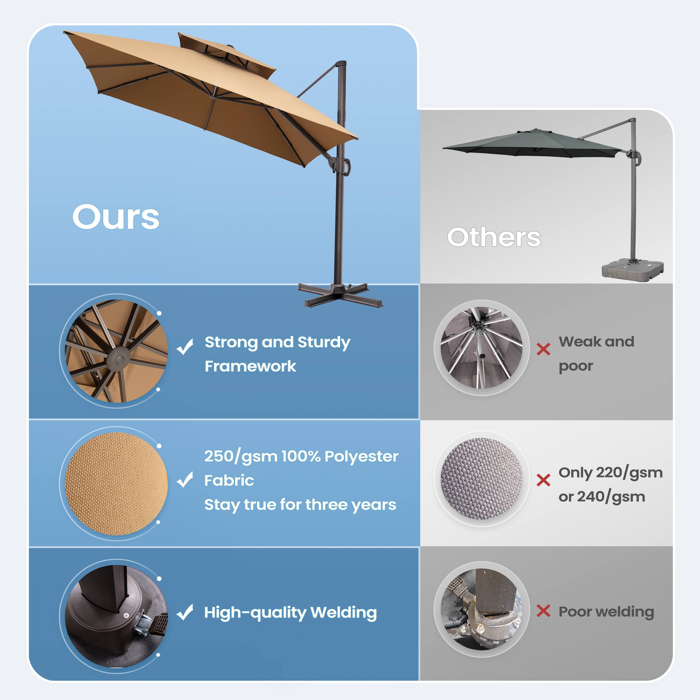 **Ours**

- Strong and Sturdy Framework
- 250/gsm 100% Polyester Fabric Stay true for three years
- High-quality Welding

**Others**

- Weak and poor
- Only 220/gsm or 240/gsm
- Poor welding